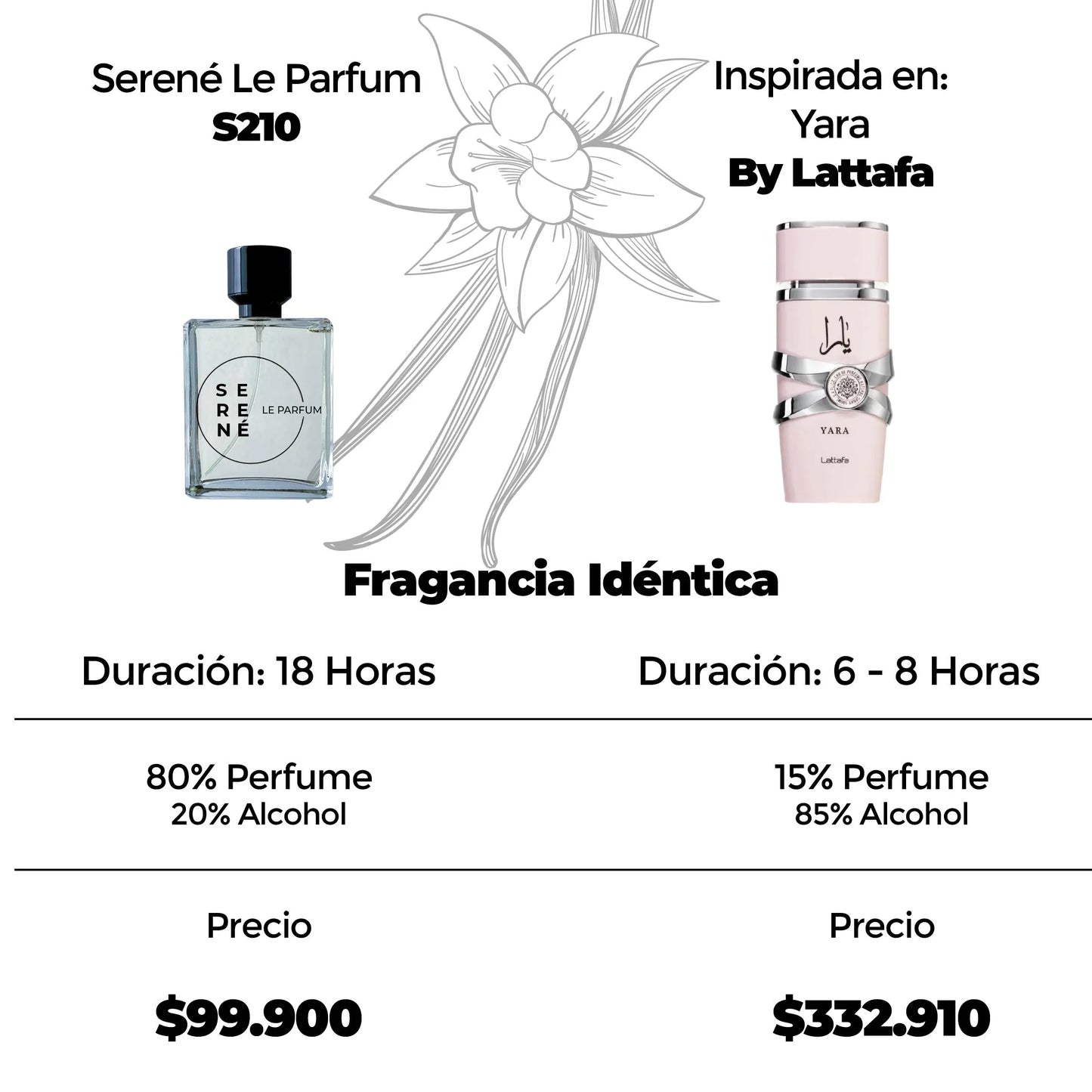Serené Le Parfum S210 Inspirada en Yara Femenina By Lataffa