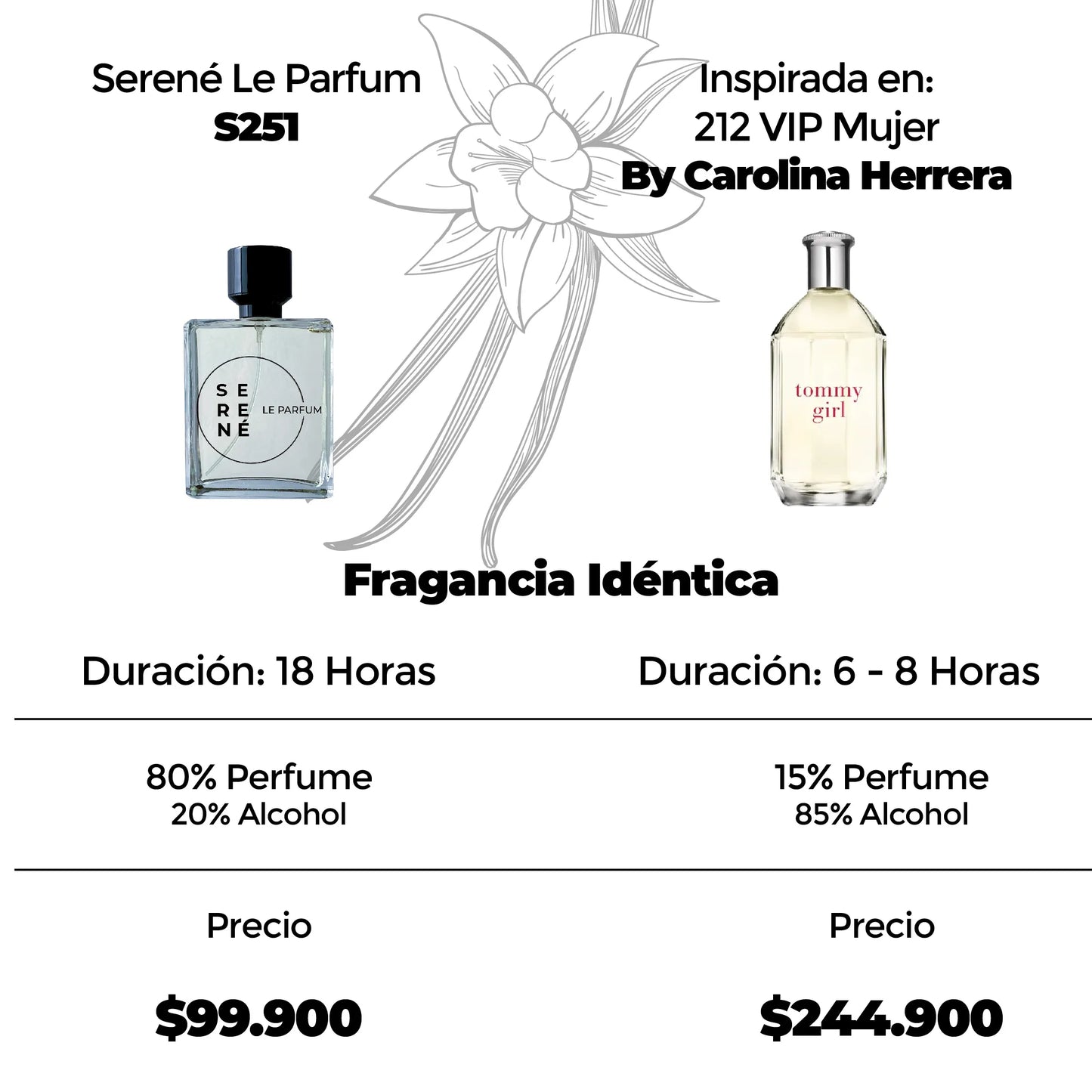 Serené Le Parfum S251 Inspirada en For Her By Tommy Hilfiger