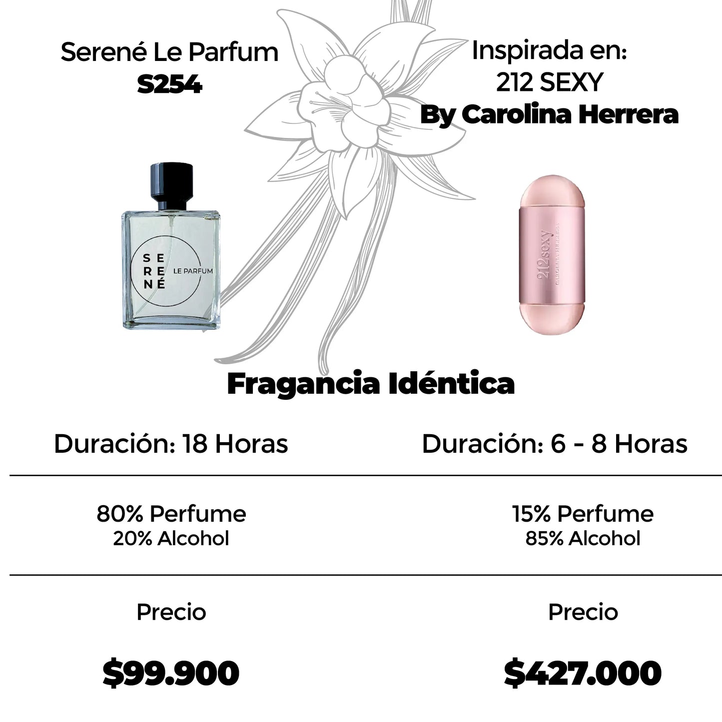 Serené Le Parfum S254 Inspirada en 212 Sexy