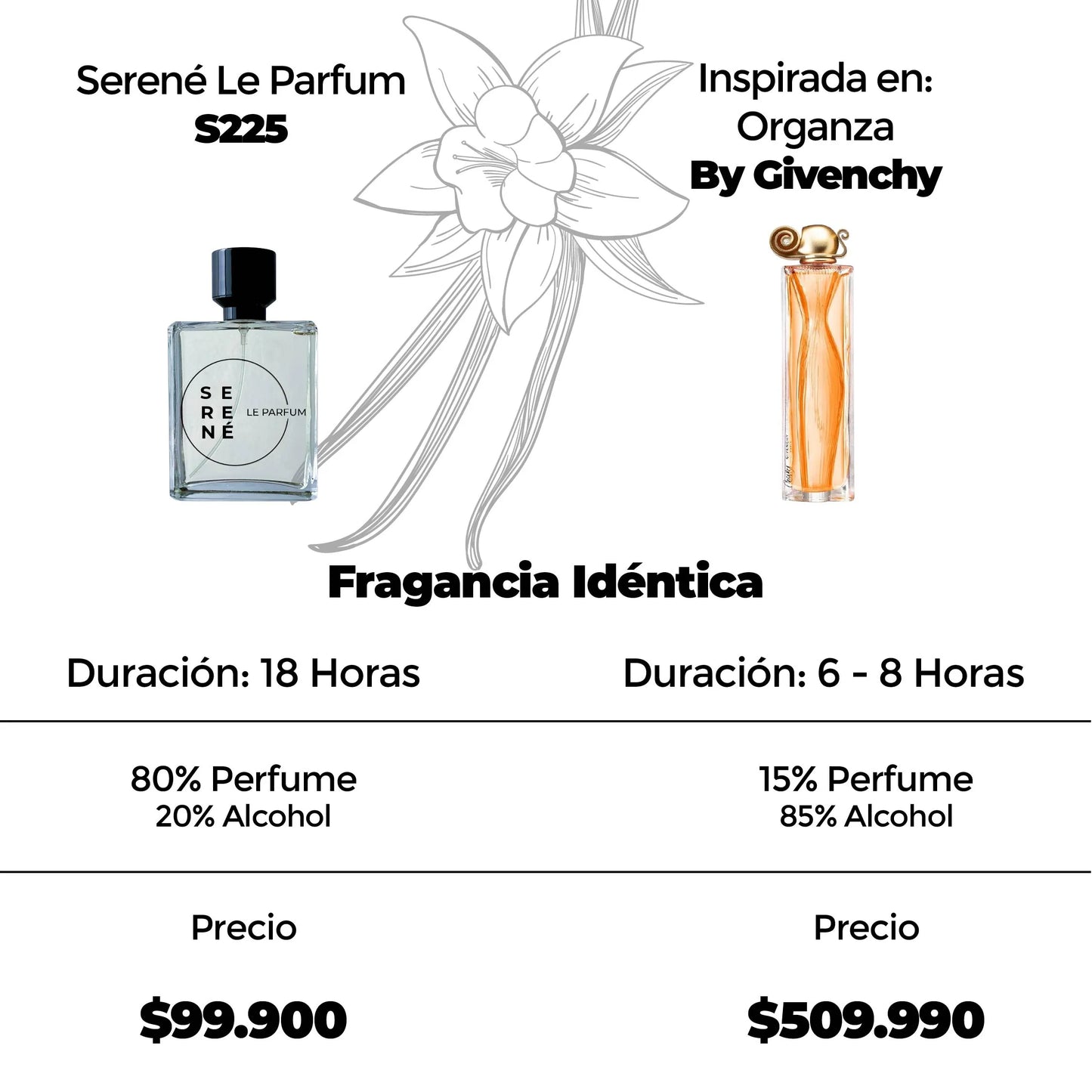 Serené Le Parfum S225 Inspirada en Organza By Givenchy