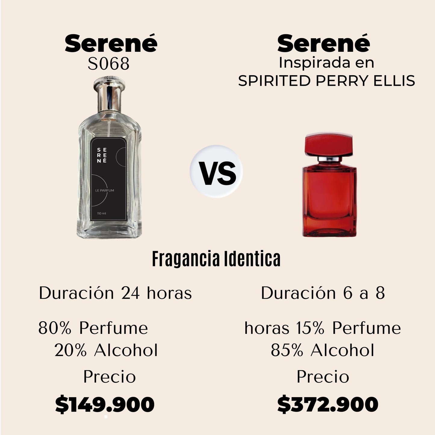 Serené Le Parfum S068 - Inspirada Spirited por Perry Ellis