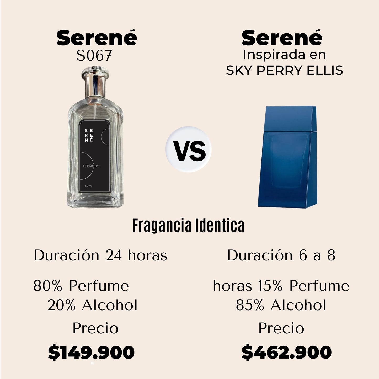 Serené Le Parfum S067 - Inspirada en Sky por Perry Ellis