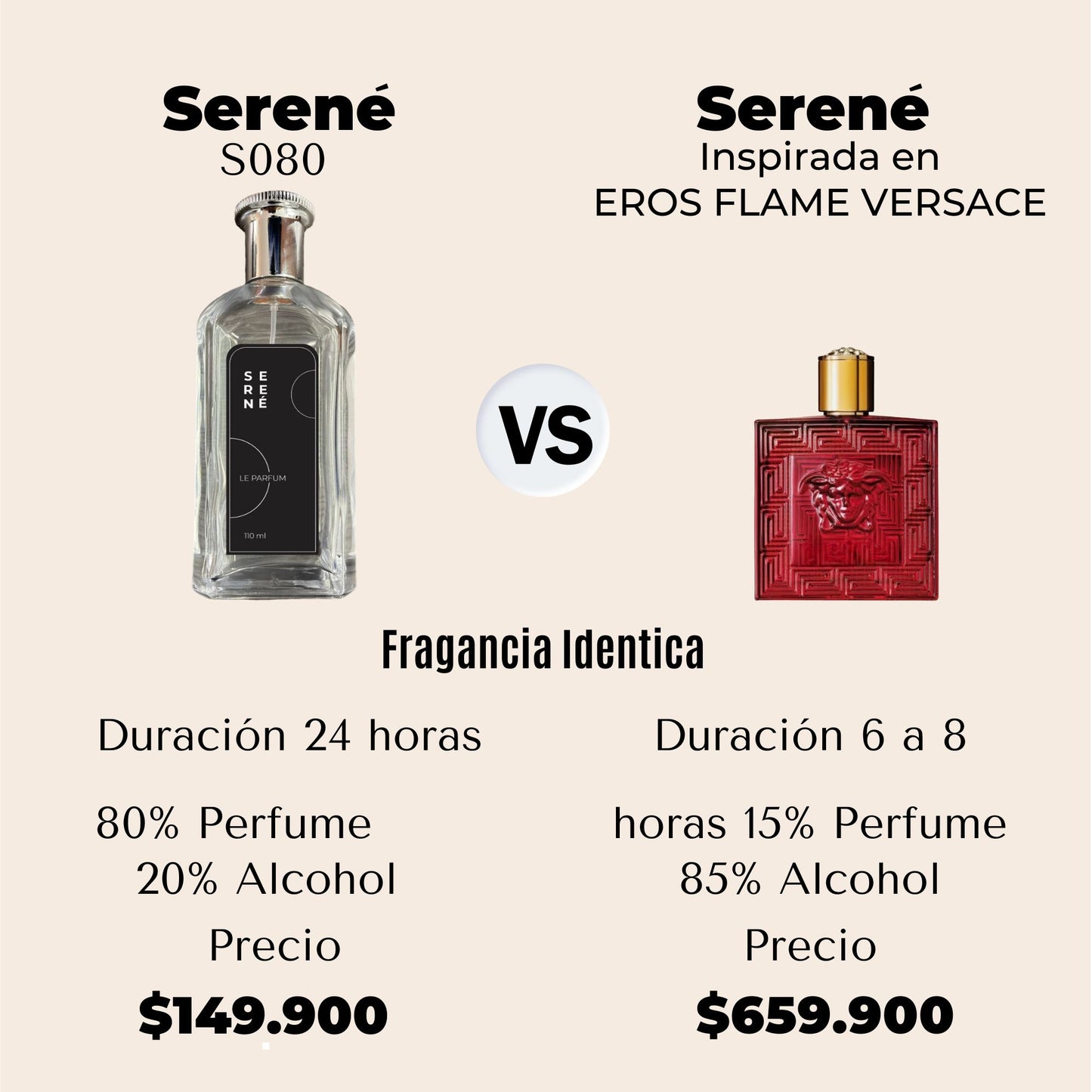 Serené Le Parfum S080 - Inspirada en Eros Flame por Versace