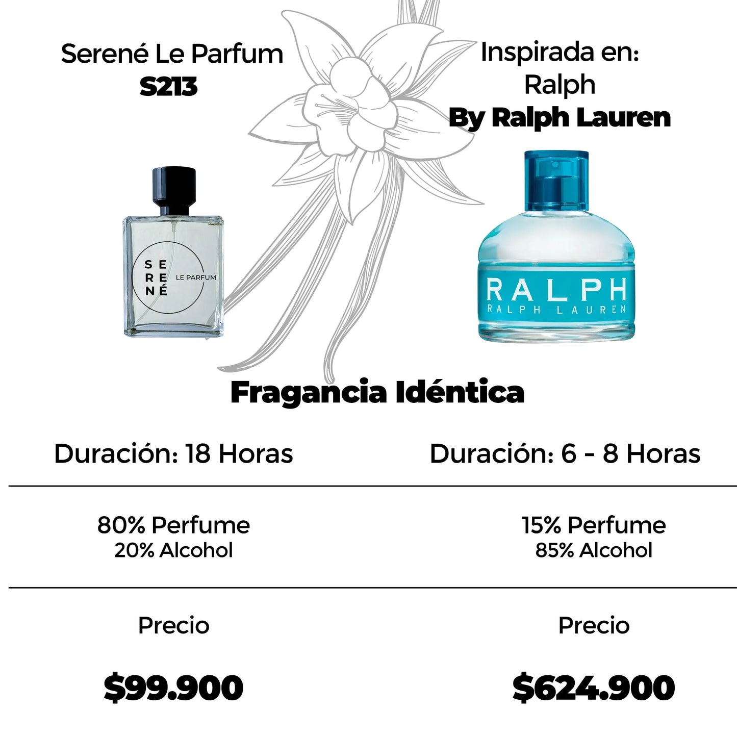 Serené Le Parfum S213 Inspirada en Ralph By Ralph Lauren
