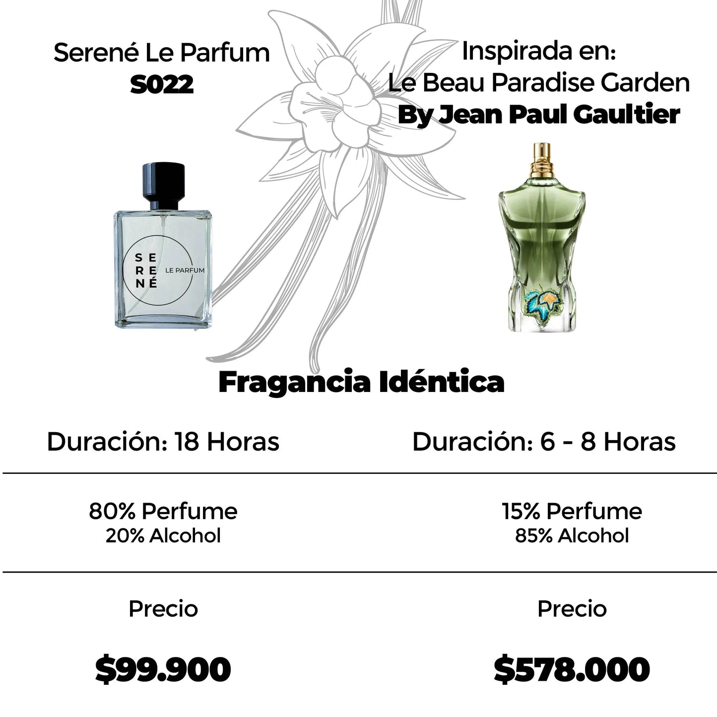 Serené Le Parfum S022 Inspirada en Le Beau Paradise Garden By Jean Paul Gaultier (Kit 50 ML)