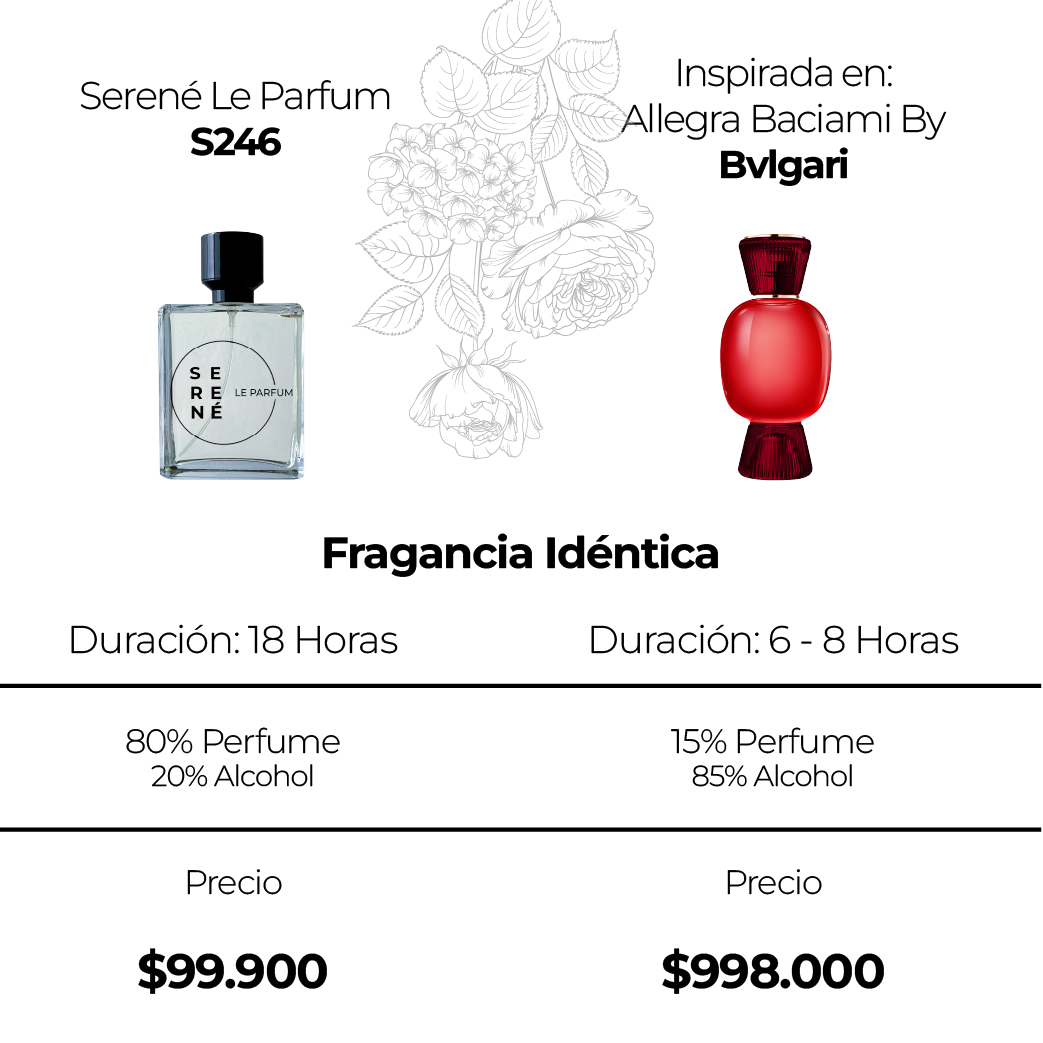Serené Le Parfum S246 Inspirada en: Allegra Baciami By Bvlgari