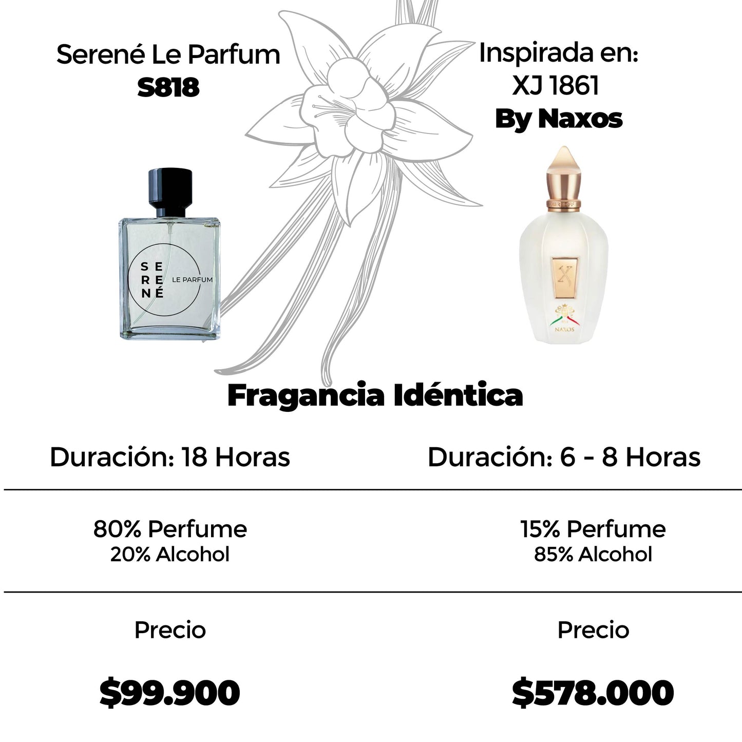 Serené Le Parfum S818 Inspirada en XJ 1861 Naxos By Xerjoff
