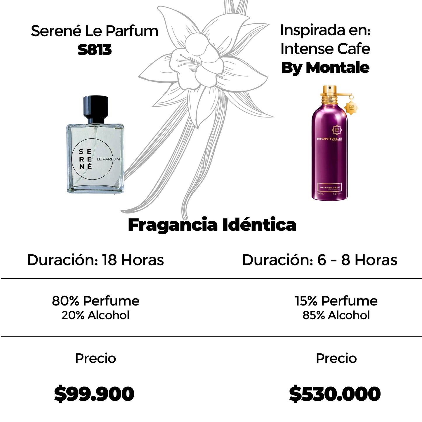 Serené Le Parfum S813 Inspirada en Intense Cafe By Montale