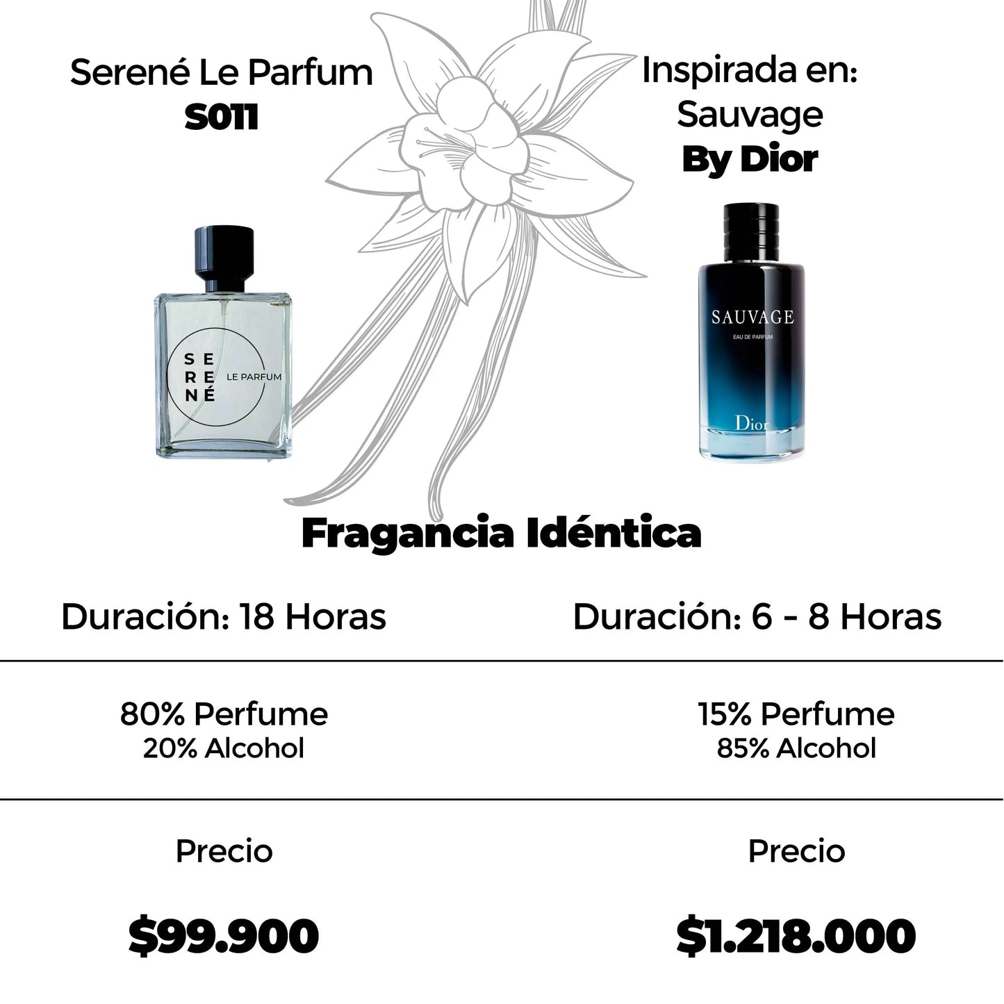 Serené Le Parfum S011 Inspirada en Sauvage Dior By Christian Dior