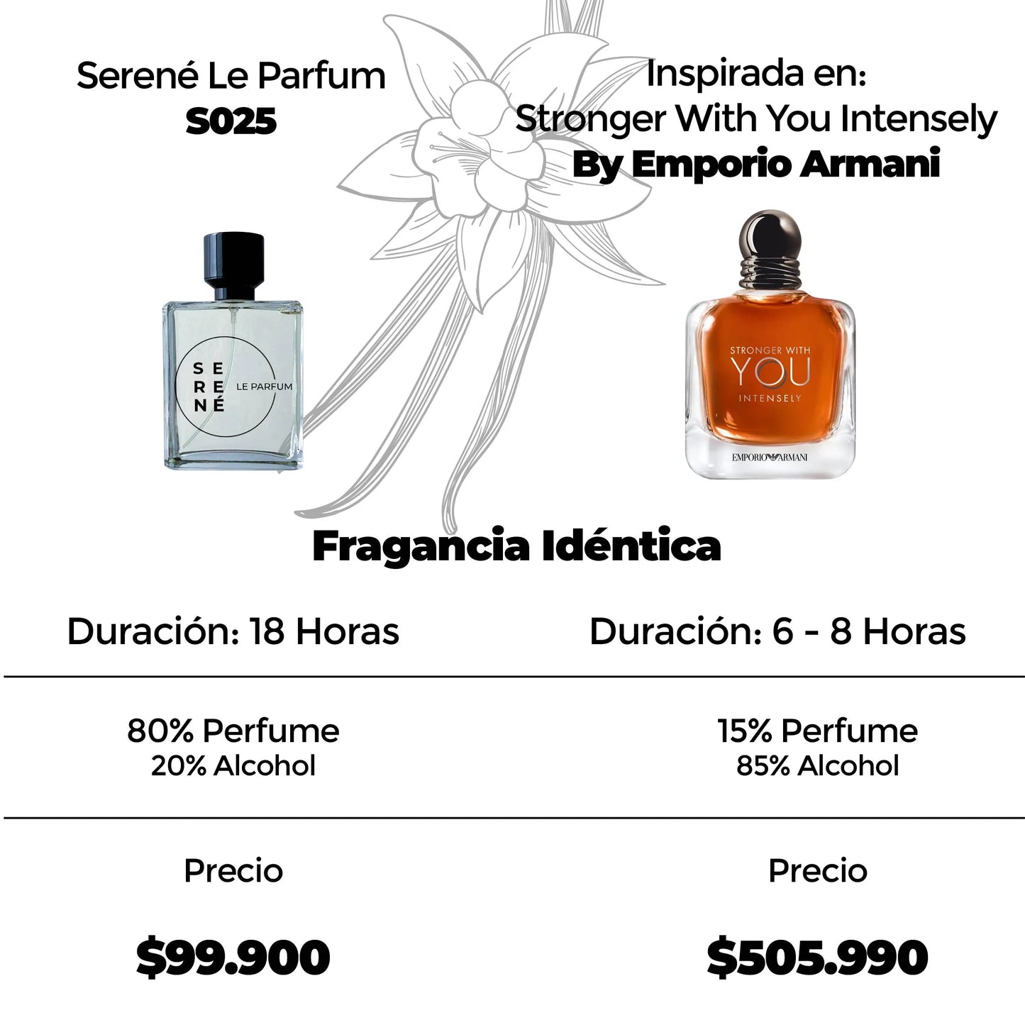Serené Le Parfum S025 Inspirada en Stronger With You Intensely By Emporio Armani