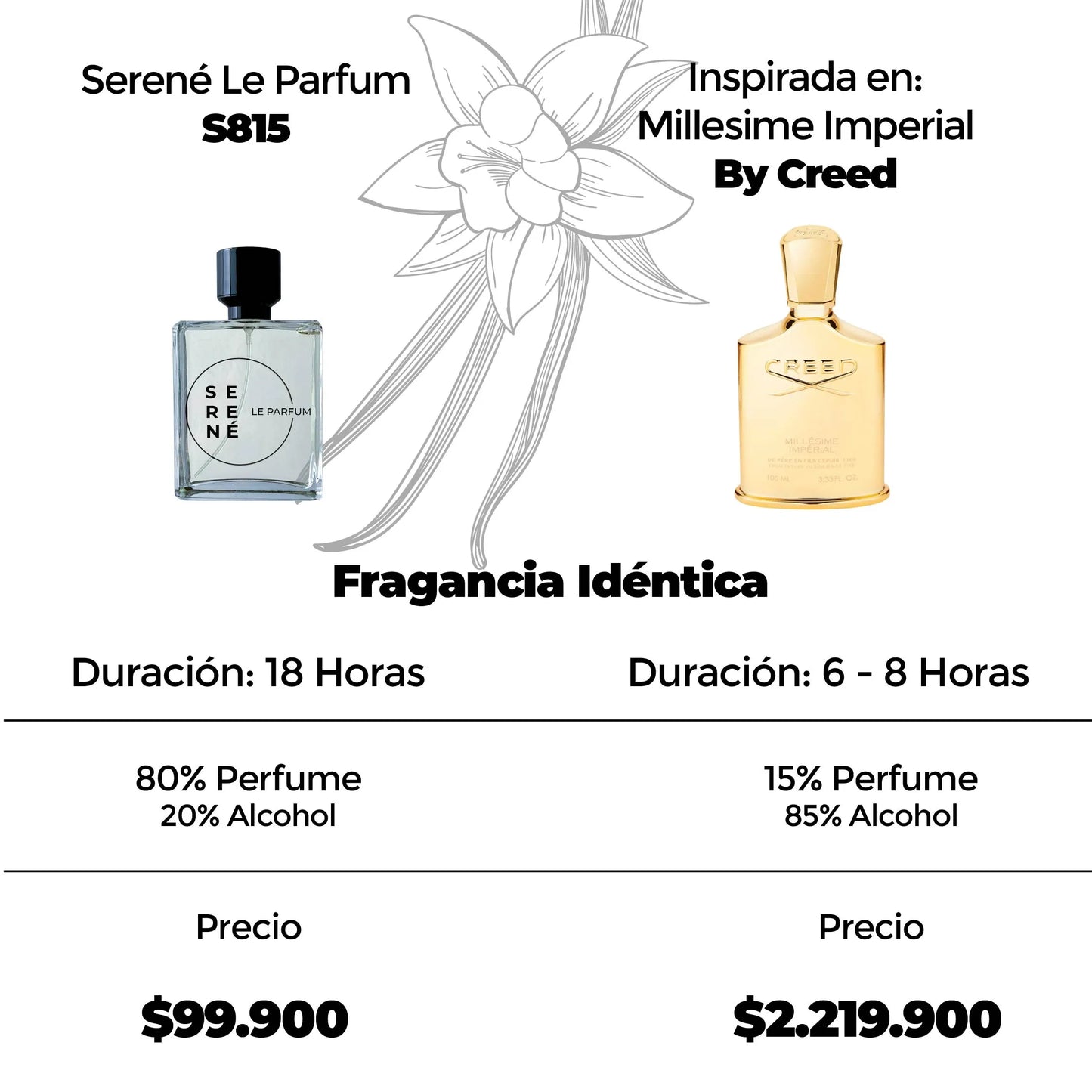 Serené Le Parfum S815 Inspirada en Milesime Imperial By Creed