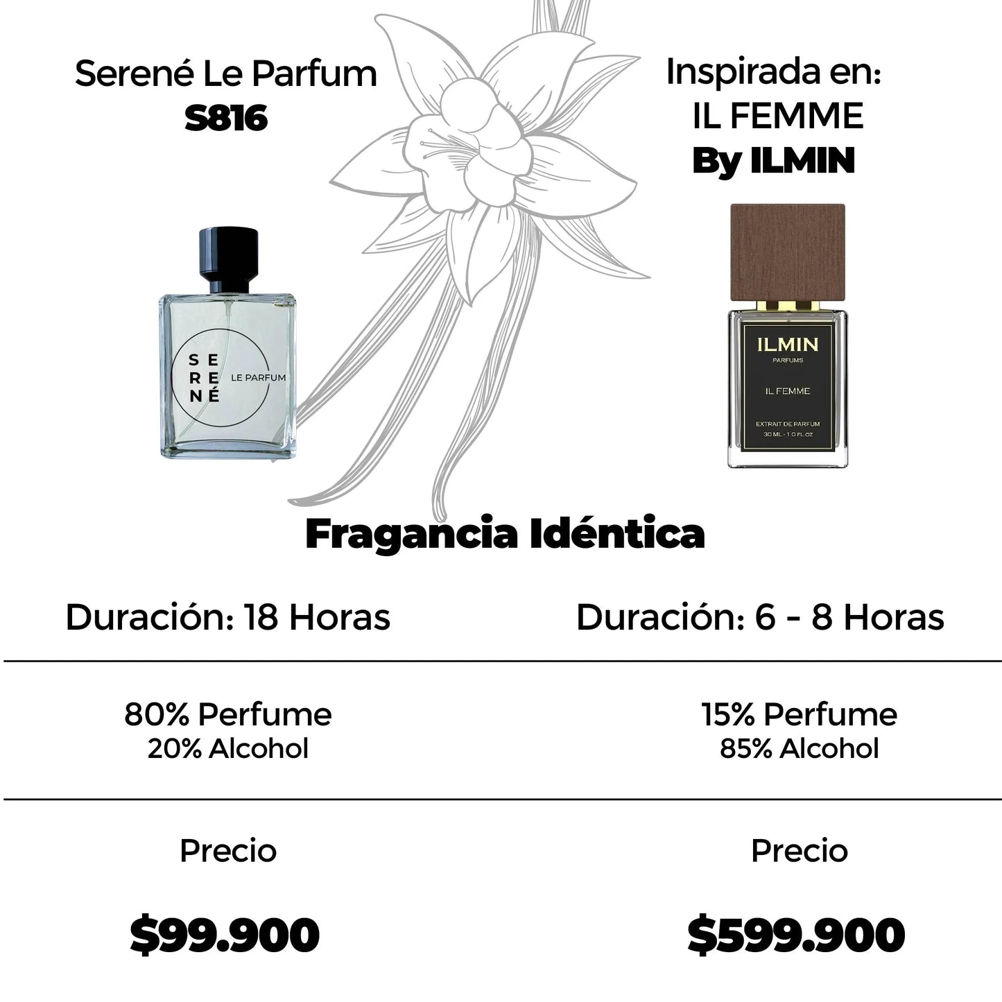 Serené Le Parfum S816 Inspirada en Il Femme By Ilmin