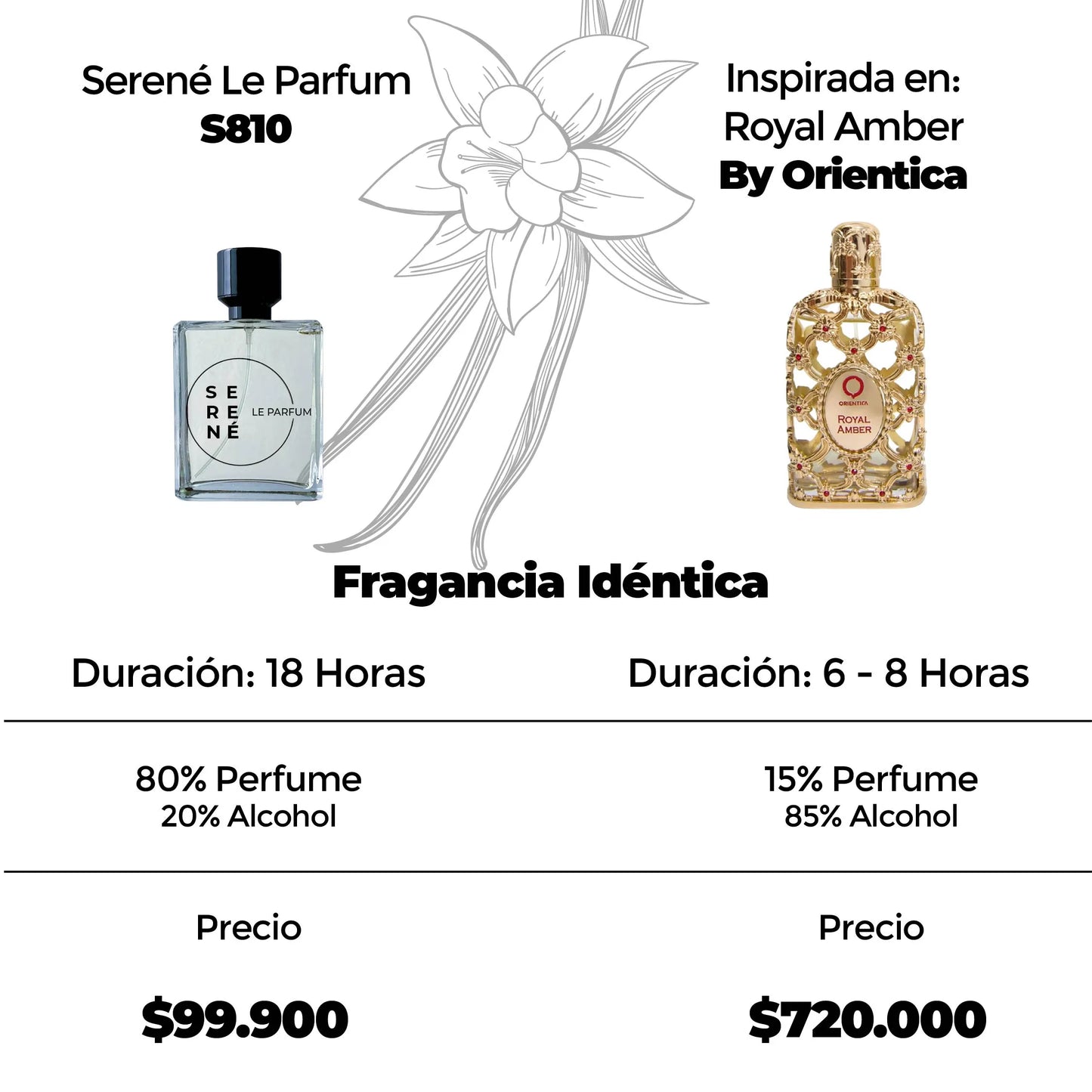 Serené Le Parfum S810 Inspirada en Royal Amber By Orientica