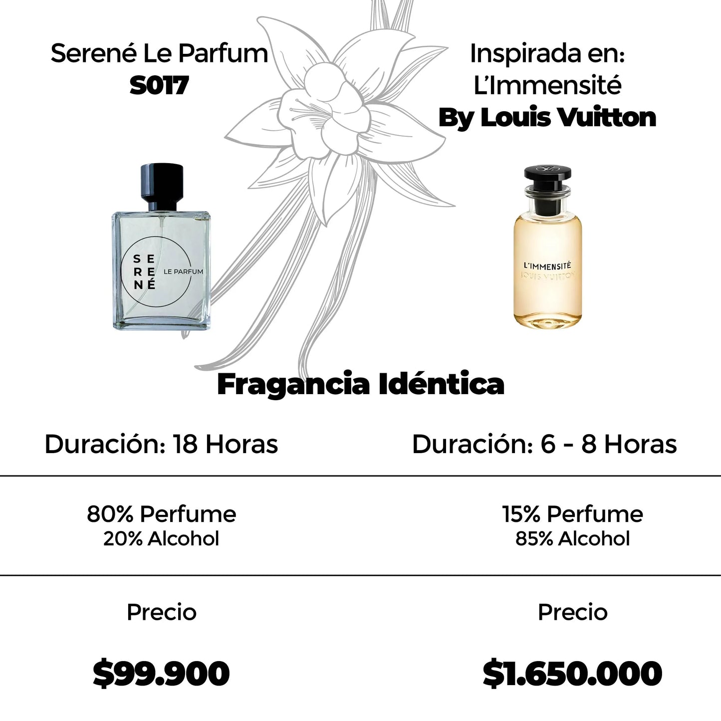 Serené Le Parfum S017 Inspirada en L´immensite By Louis Vuitton