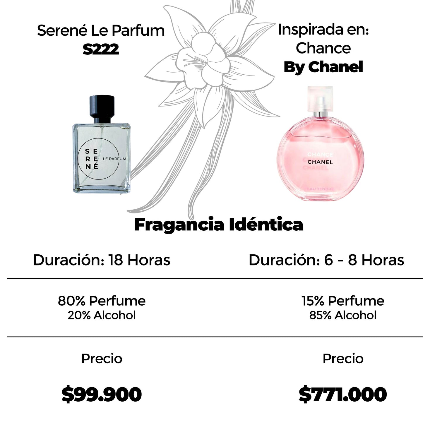 Serené Le Parfum S222 Inspirada en Chance Eau Tendre By Chanel