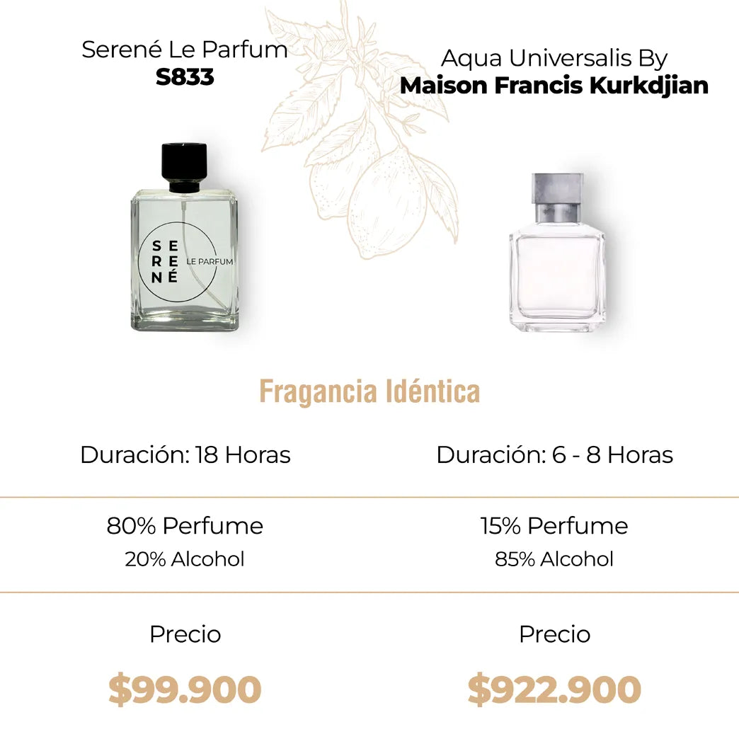 Serené S833 Inspirada en Aqua Universalis By Maison Francis Kurkdjian (Kit 50 ML)