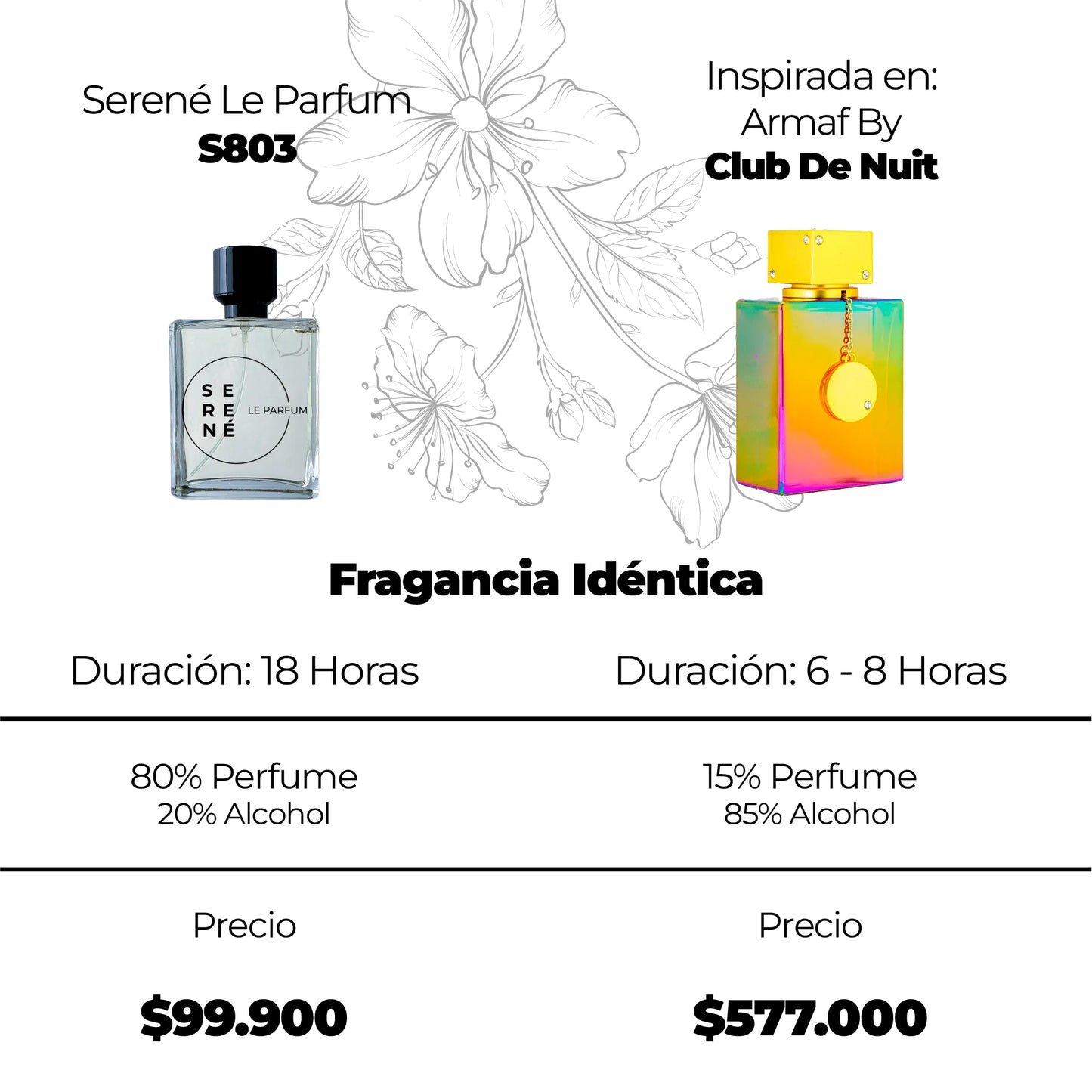 Serené S803 Inspirada en Armaf By Club De Nuit Untold (Kit 50 ML)
