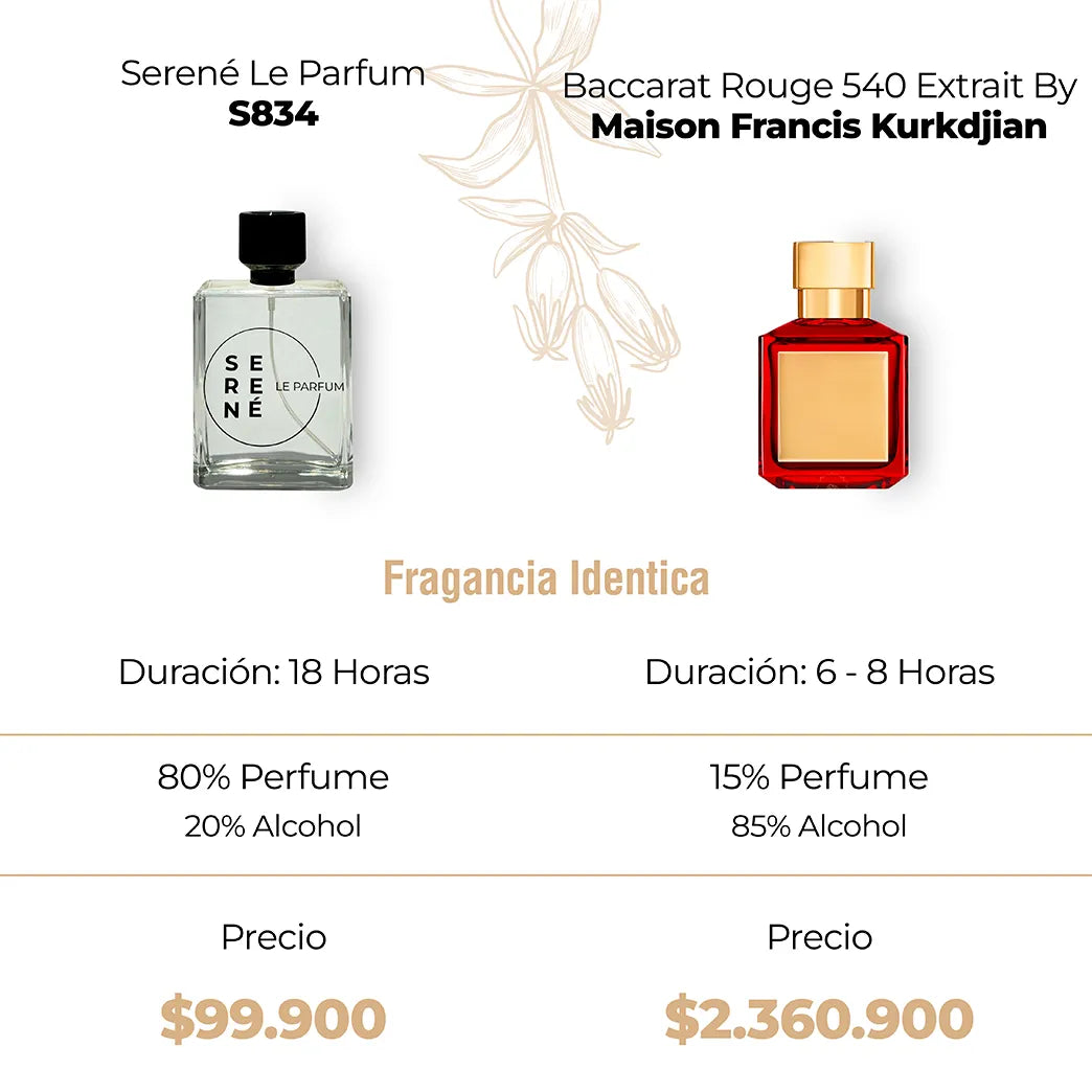 Serené S834 Inspirada en Baccarat Rouge 540 Extrait By Maison Francis Kurkdjian