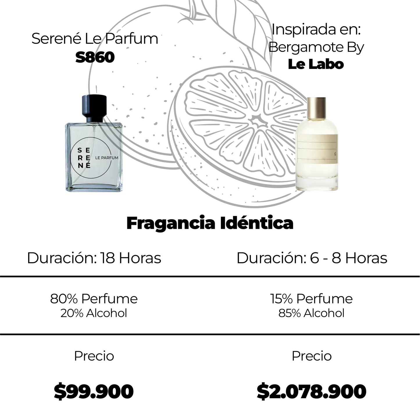 Serené S860 Inspirada en Bergamote By Le Labo