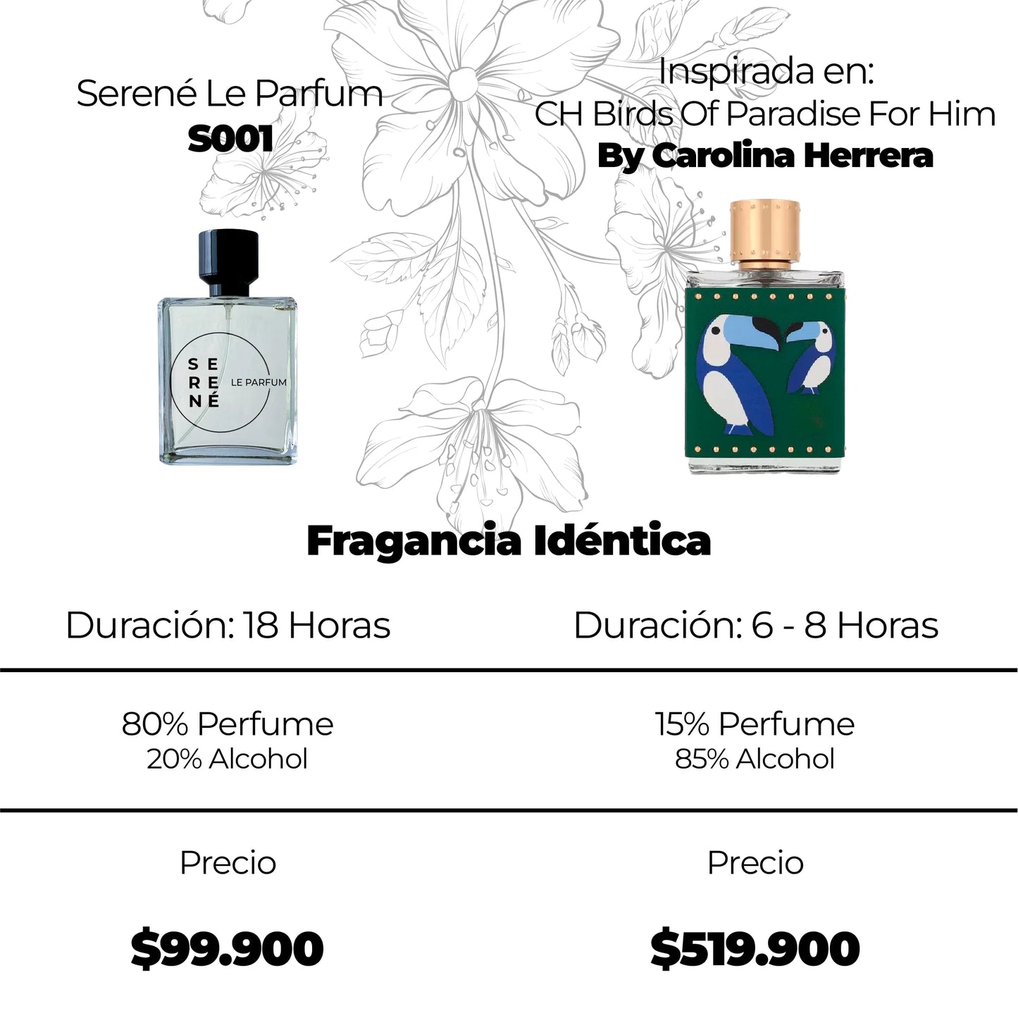 Serené S001 Inspirada en CH Birds Of Paradise For Him By Carolina Herrera