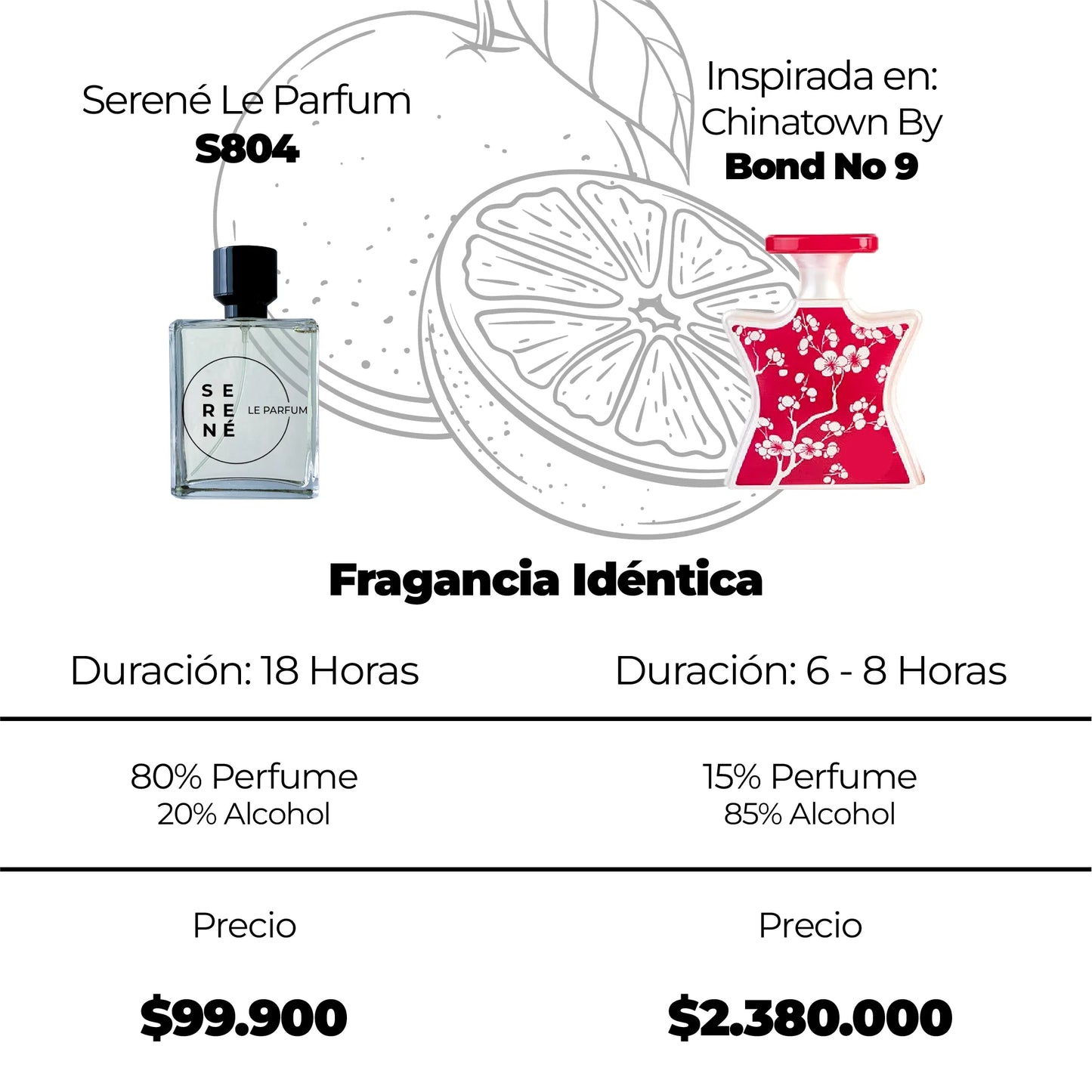 Serené S804 Inspirada en Chinatown By Bleecker Street (Kit 50 ML)