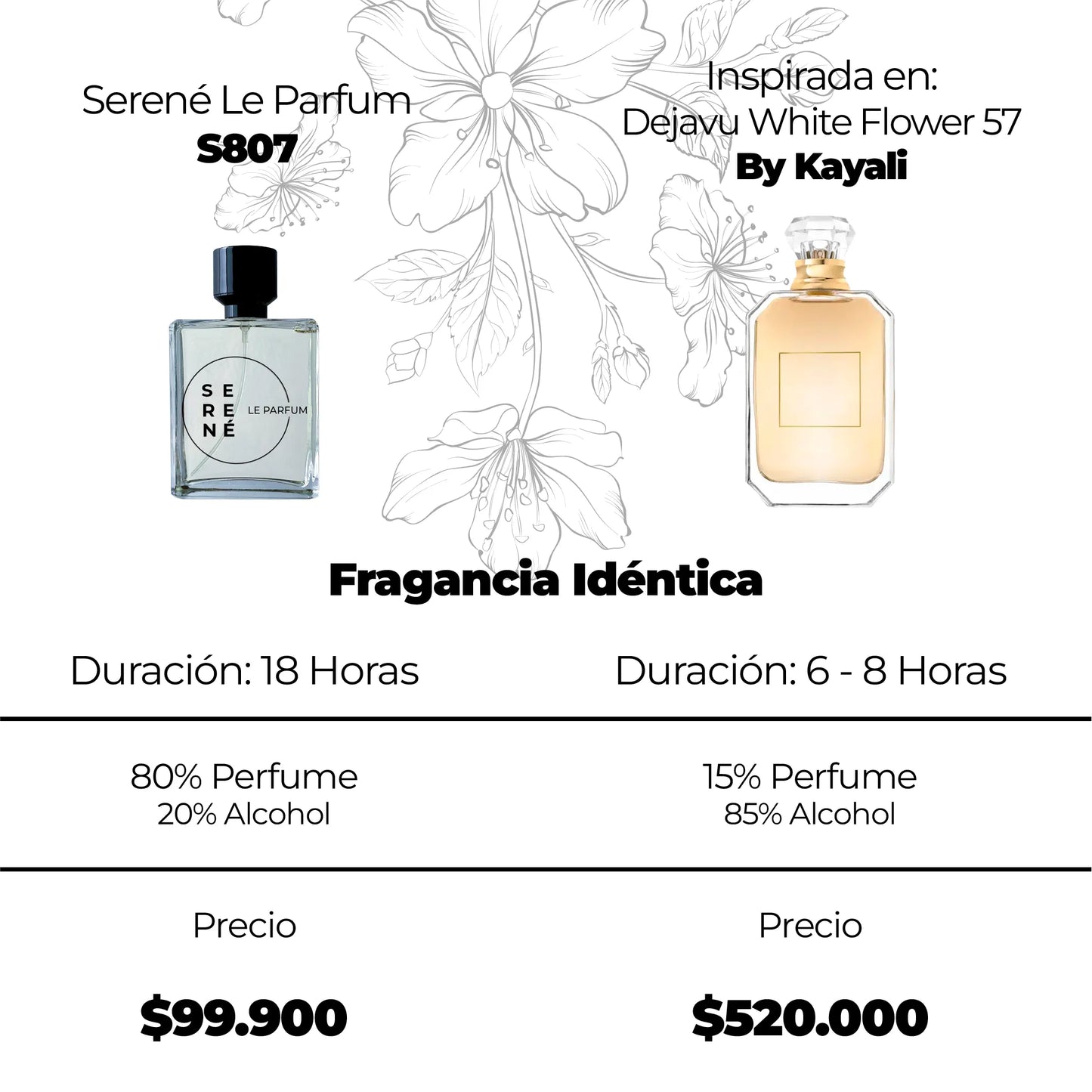 Serené S807 Inspirada en Dejavu White Flower 57 By Kayali (Kit 50 ML)