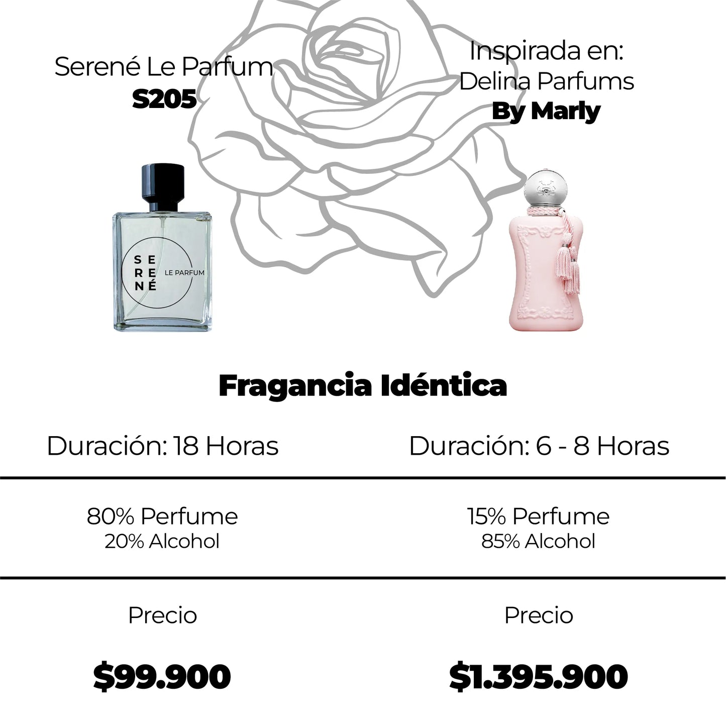 Serené S205 Inspirada en Delina Parfums By Marly