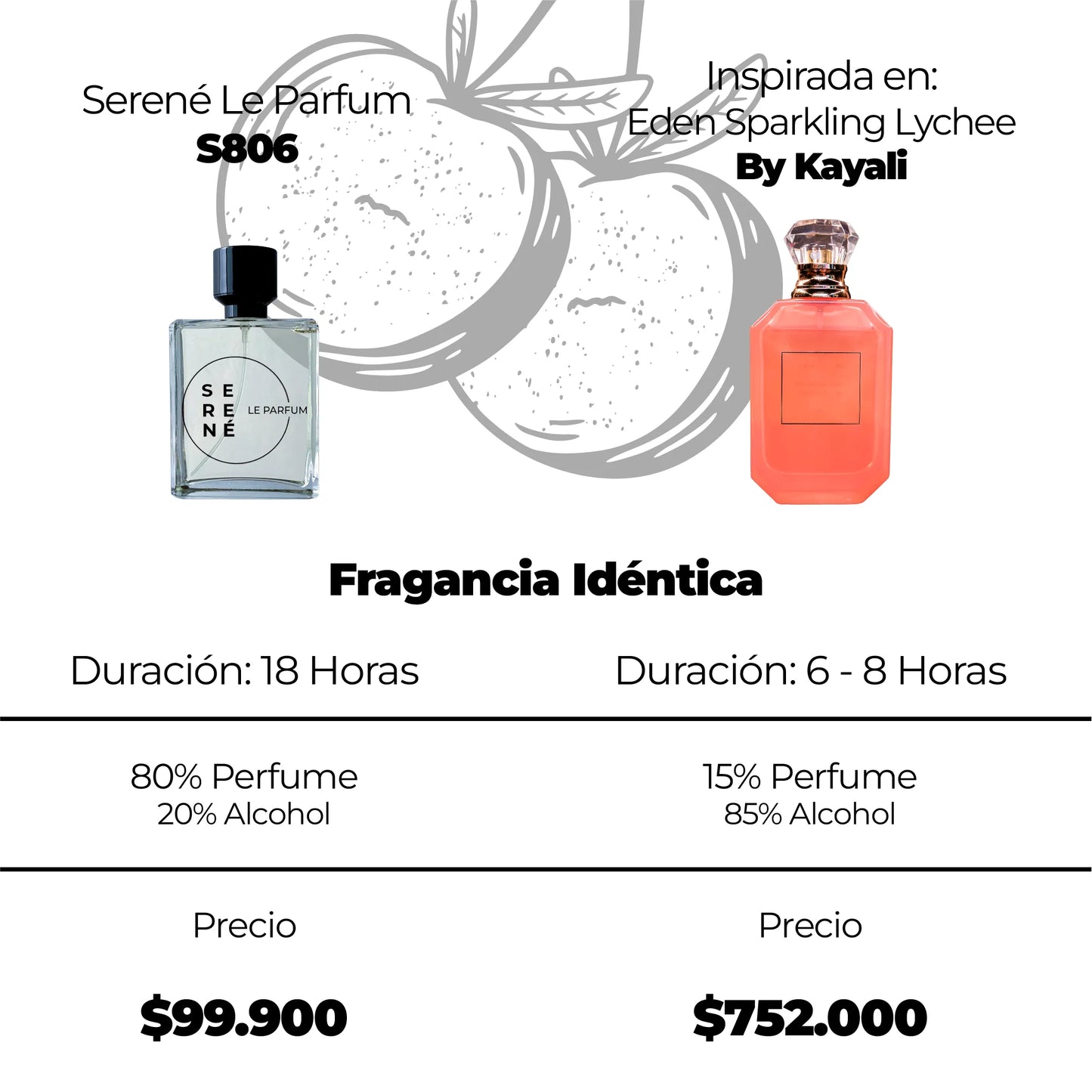 Serené S806 Inspirada en Eden Sparkling Lycheе By Kayali (Kit 50 ML)