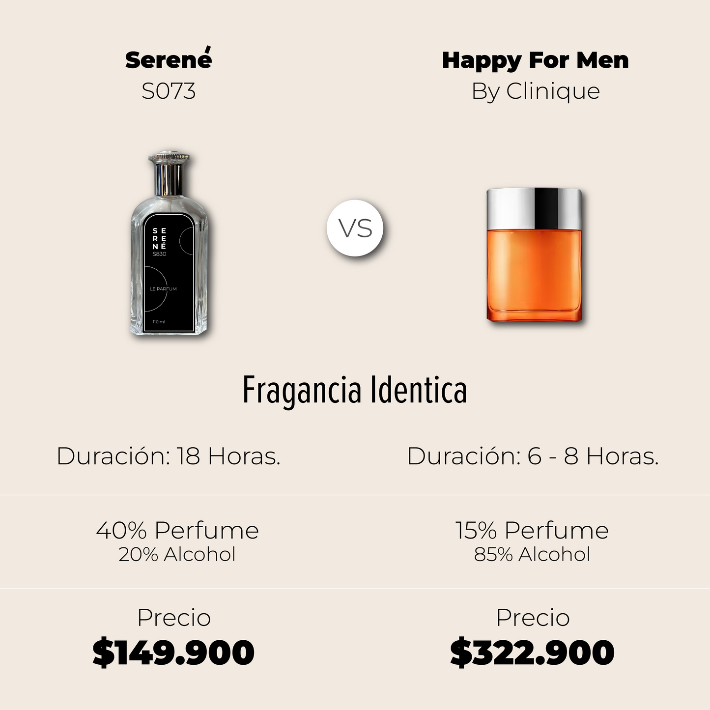 Serené Le Parfum S073 - Inspirada en Clinique Happy por Clinique