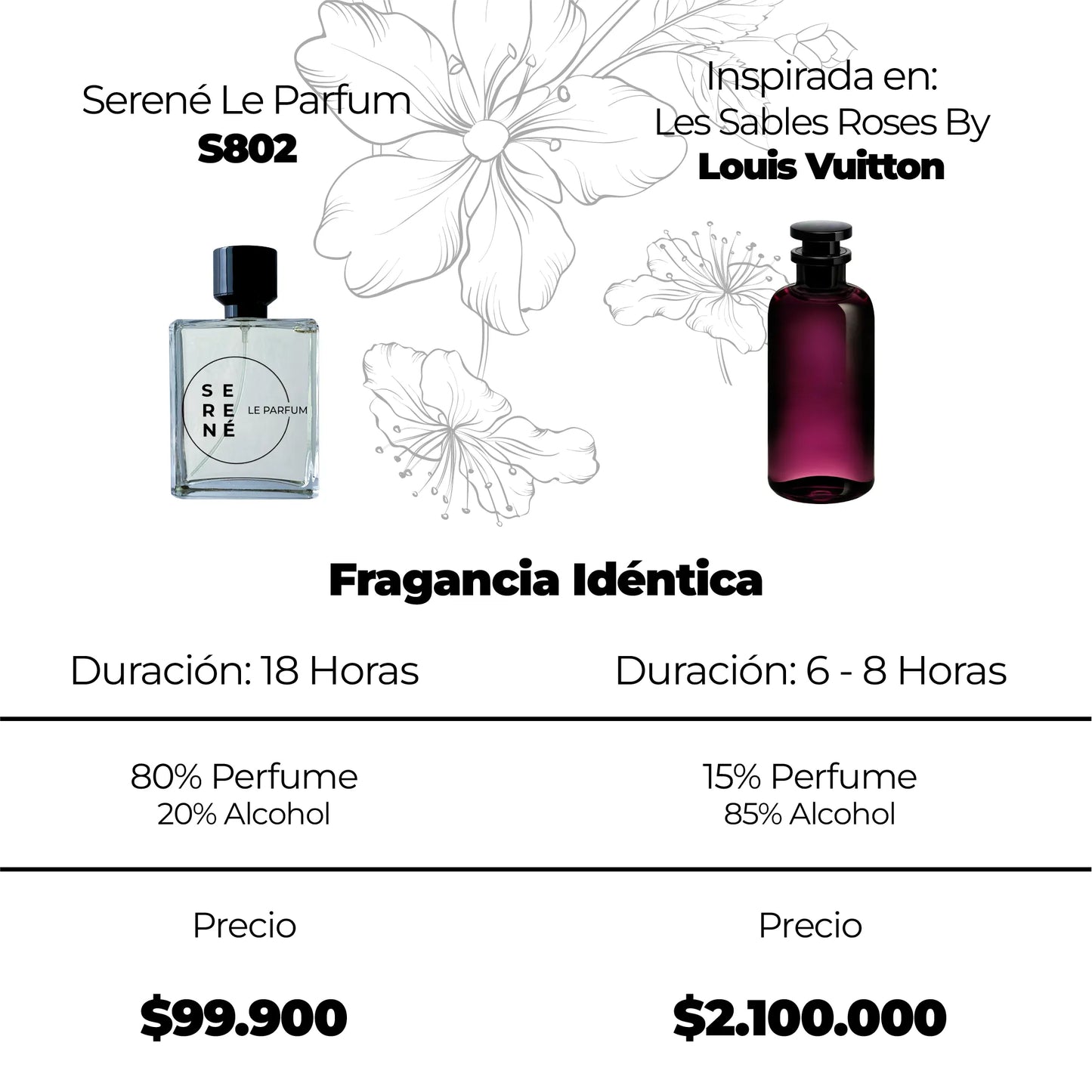 Serené S802 Inspirada en Les Sables Roses By Louis Vuitton (Kit 50 ML)
