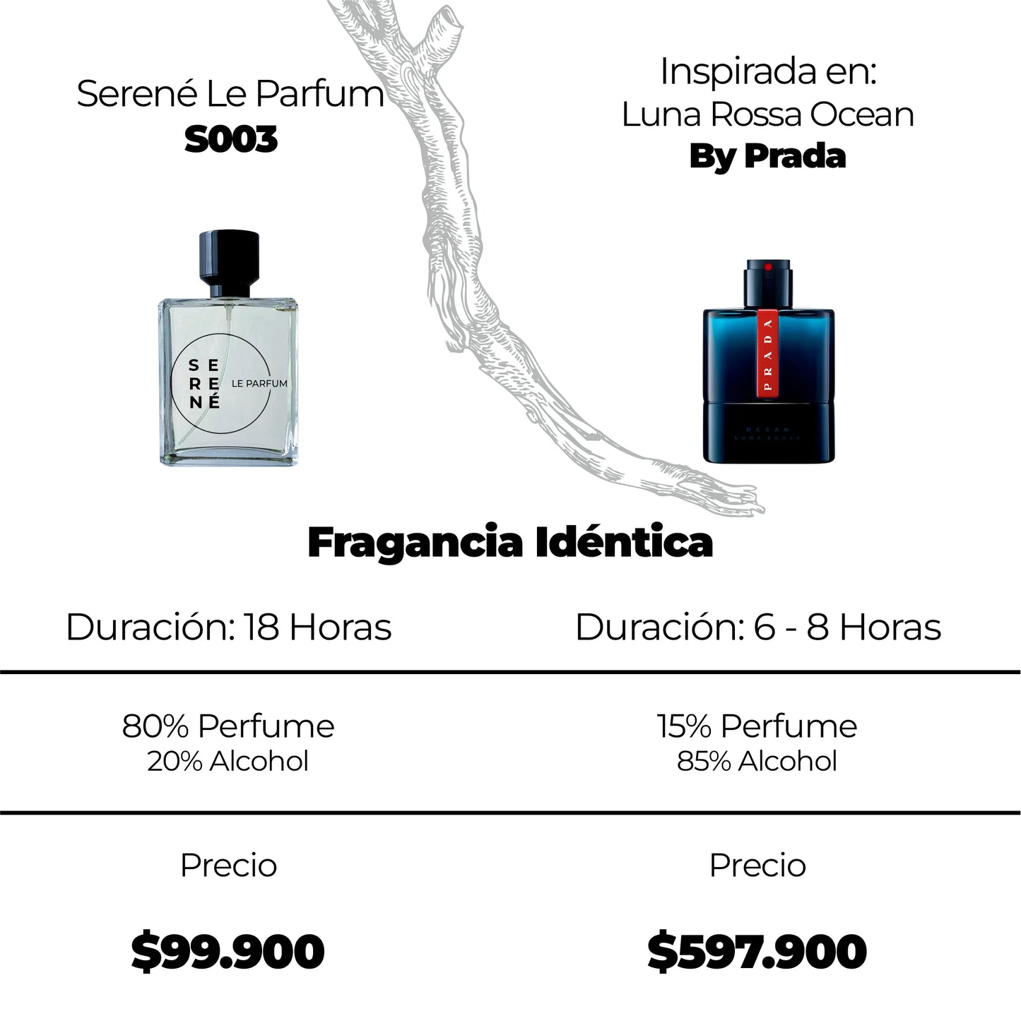 Serené S003 Inspirada en Luna Rossa Ocean By Prada (Kit 50 ML)