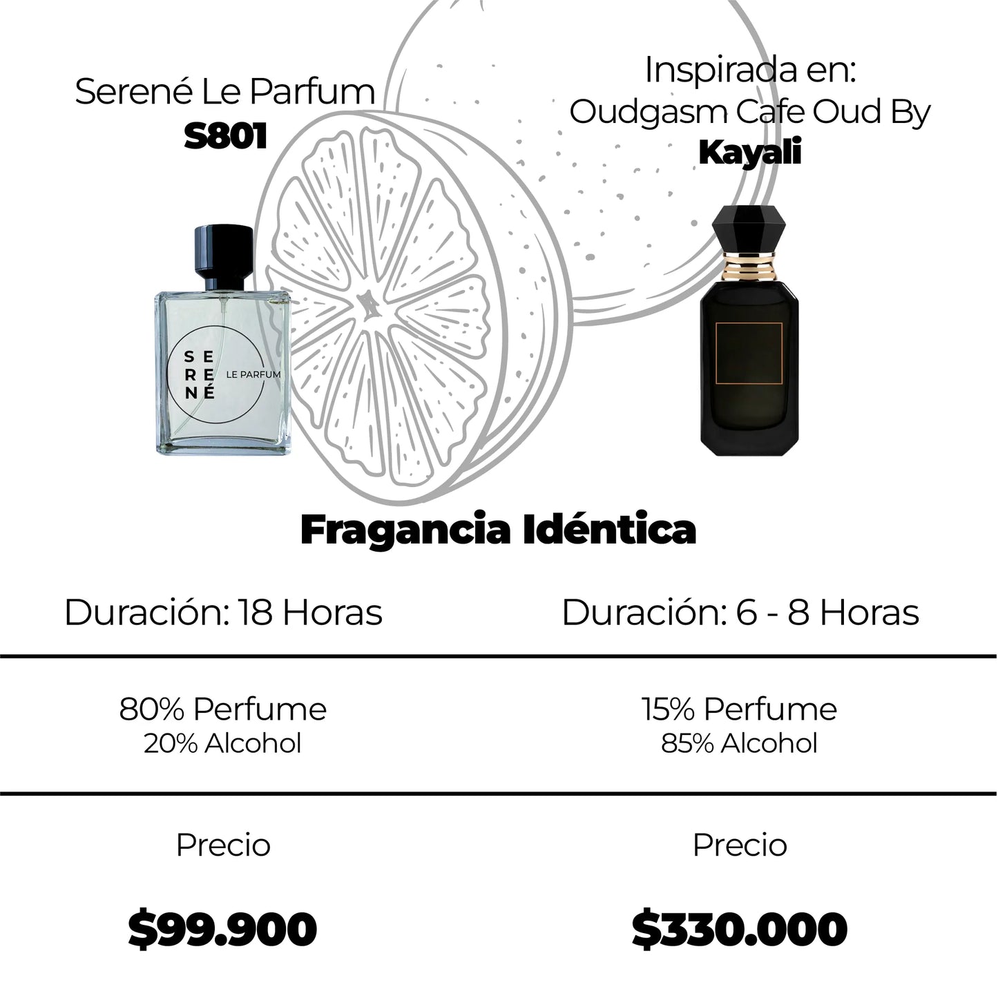 Serené S801 Inspirada en Oudgasm Cafe Oud By Kayali (Kit 50 ML)