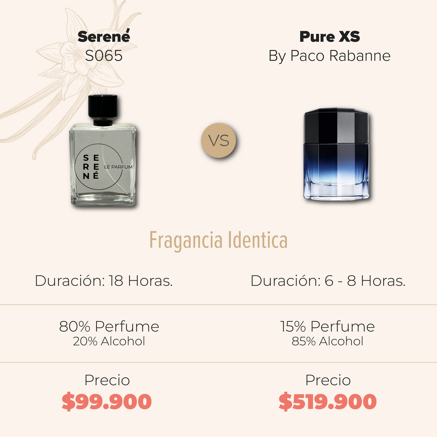Serené Le Parfum S065 - Inspirada en Pure XS por Paco Rabanne