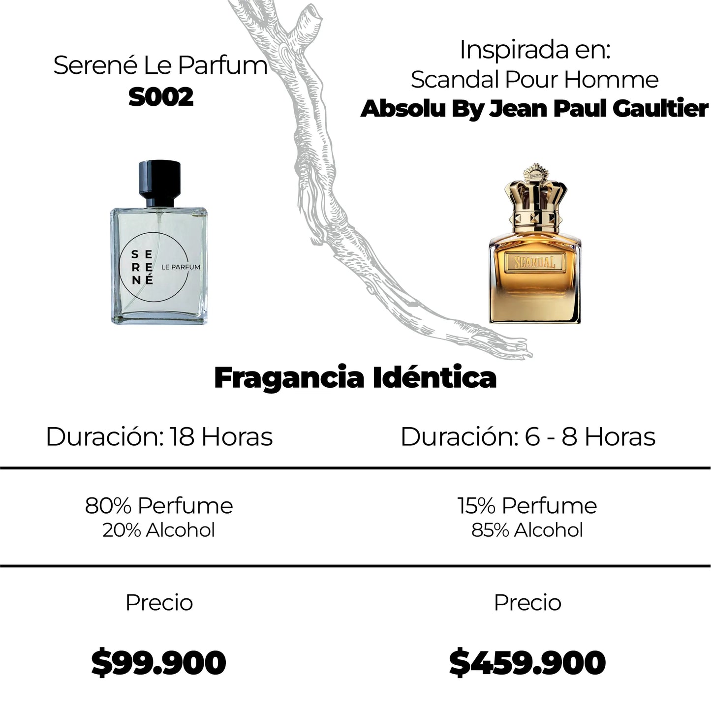 Serené S002 Inspirada en Scandal Pour Homme Absolu By Jean Paul Gaultier (Kit 50 ML)