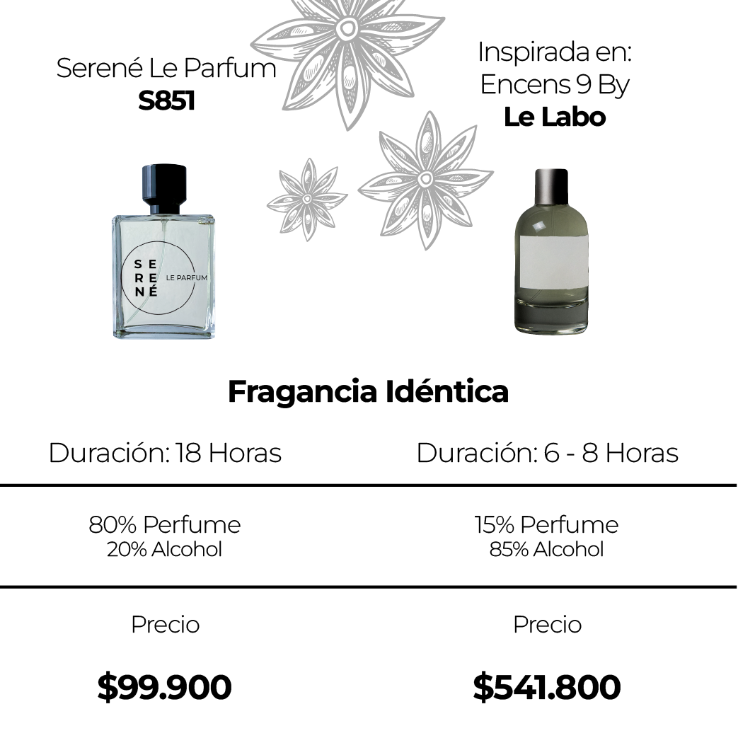 Serené Le Parfum S851 Inspirada en: Encens 9 By Le Labo (Kit 50 ML)