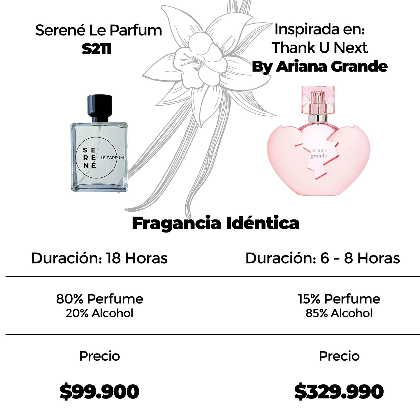 Serené Le Parfum S211 Inspirada en Thank U Next By Ariana Grande