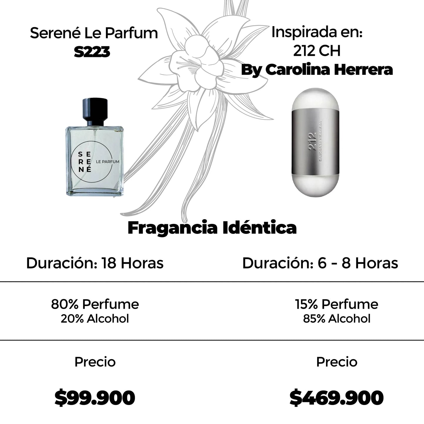 Serené Le Parfum S223 Inspirada en 212 CH By Carolina Herrera (Kit 50 ML)