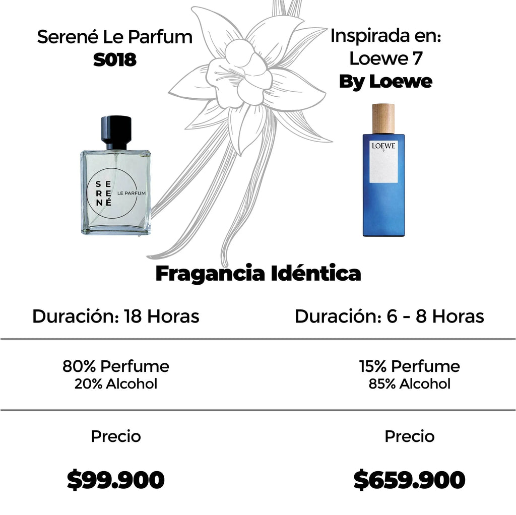 Serené Le Parfum S018 Inspirada en Loewe 7 By Loewe (Kit 50 ML) — vista 3