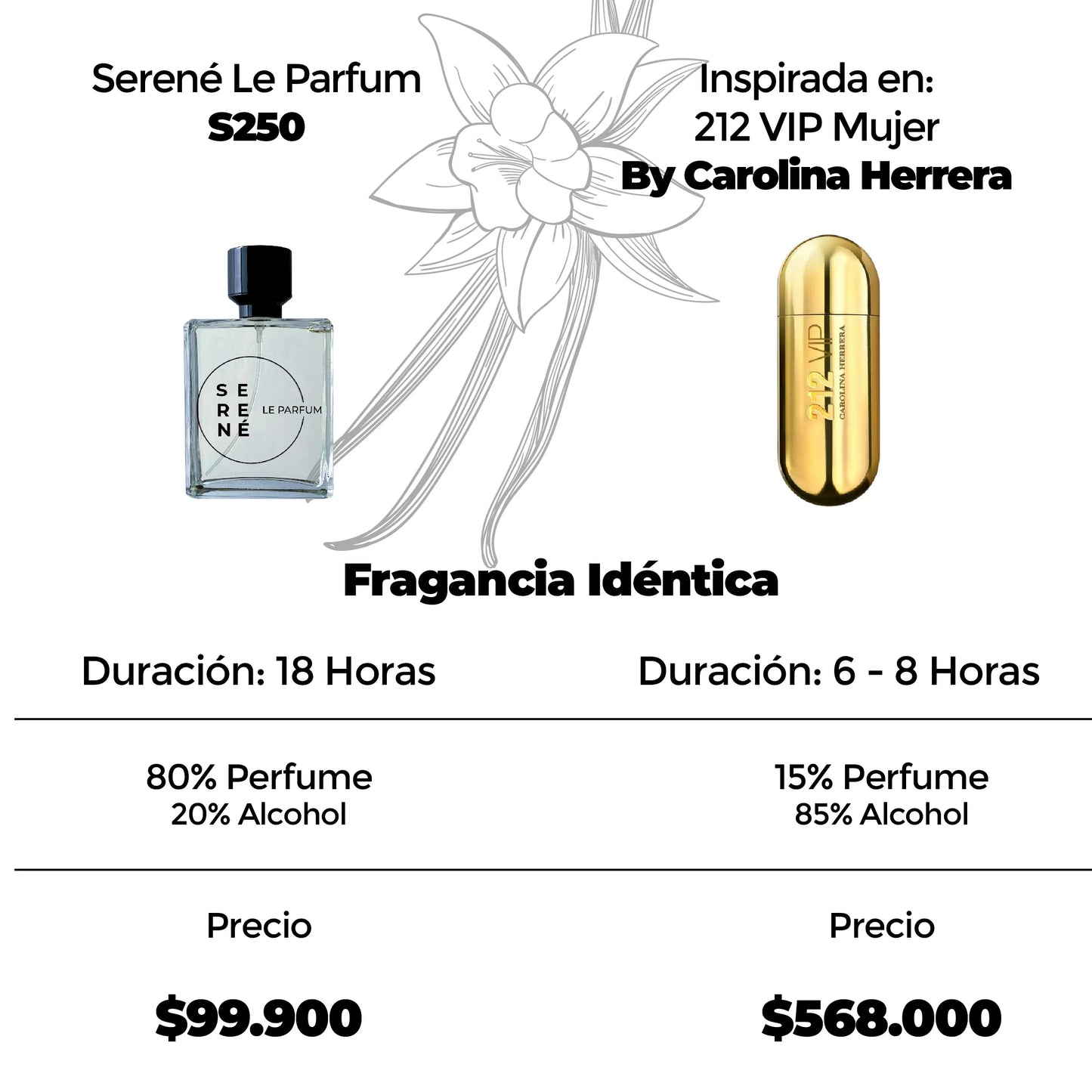 Serené Le Parfum S250 Inspirada en 212 VIP Femenina