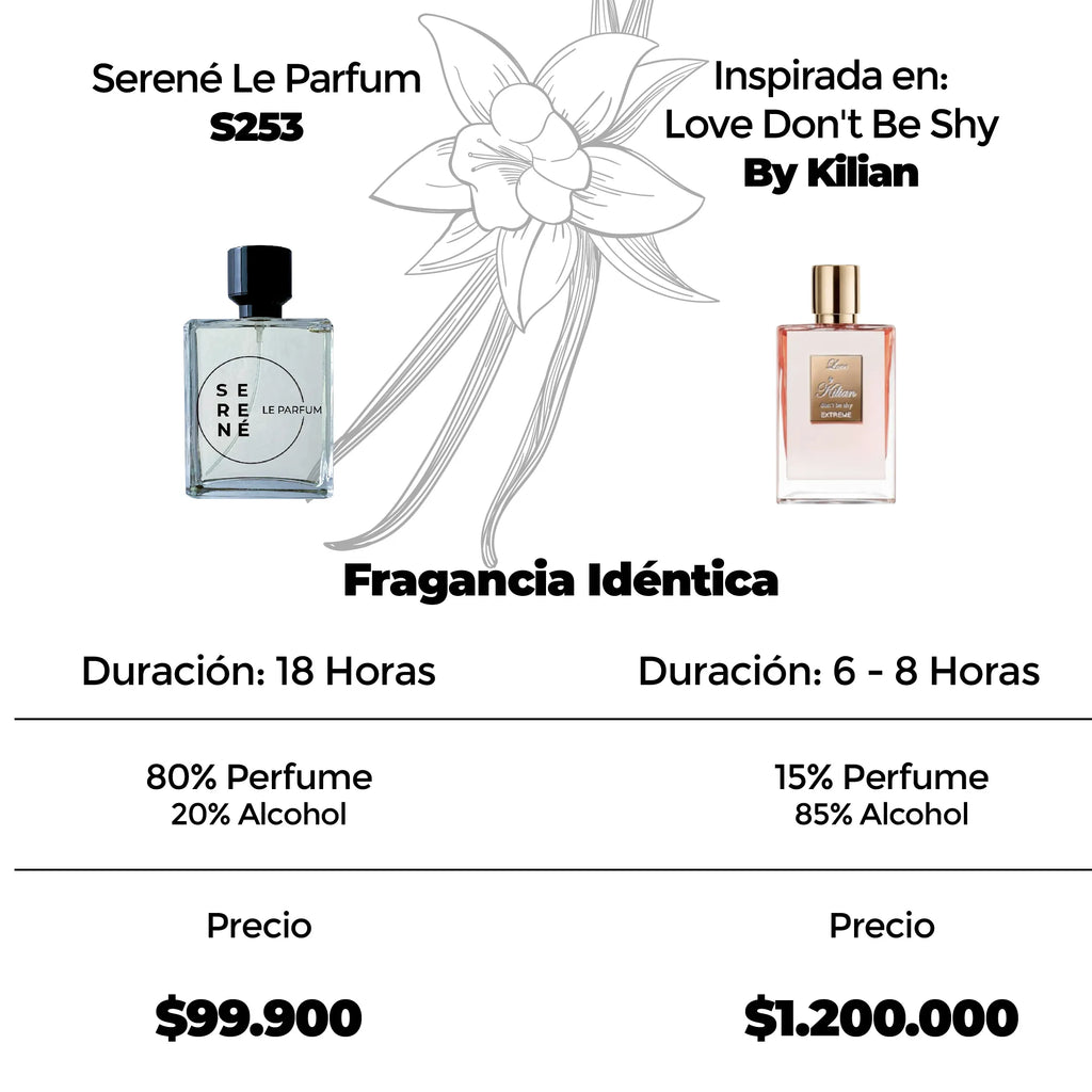 Serené Le Parfum S253 Inspirada en Love Dont Be Shy (Kit 50 ML) — vista 3