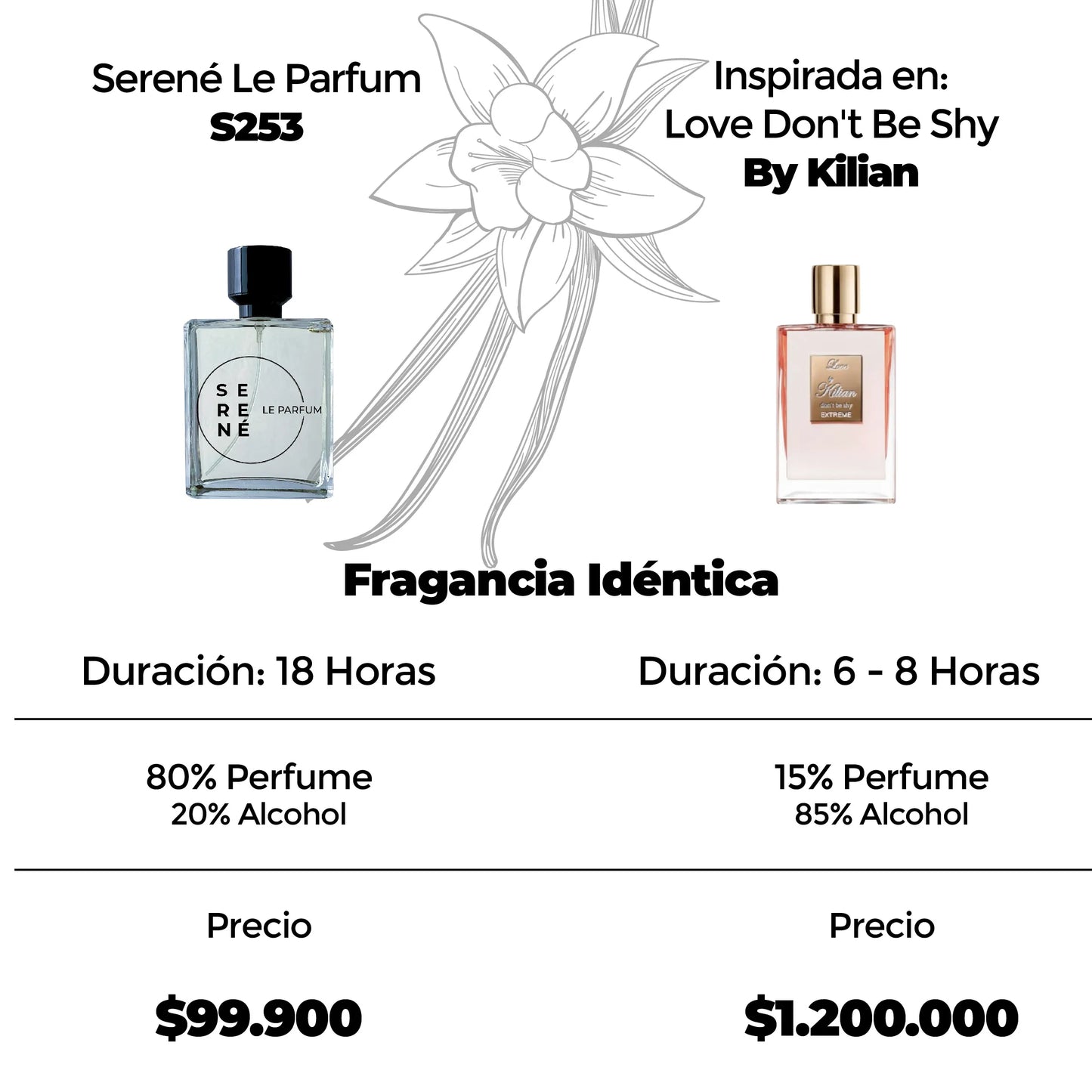 Serené Le Parfum S253 Inspirada en Love Dont Be Shy