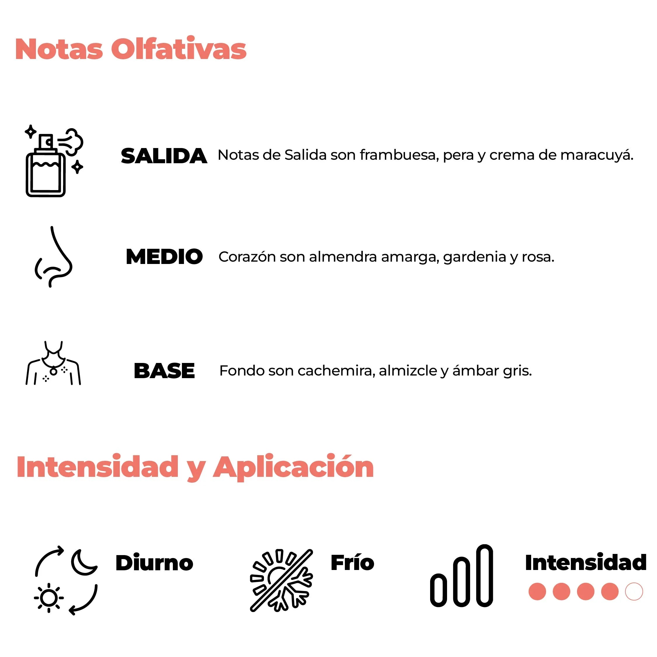 Intensidad y aplicación