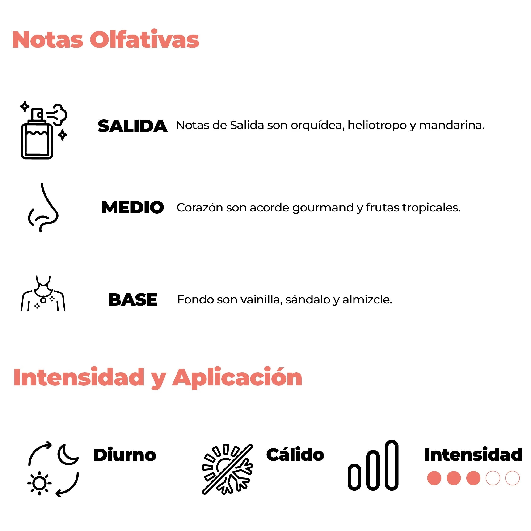 Intensidad y aplicación