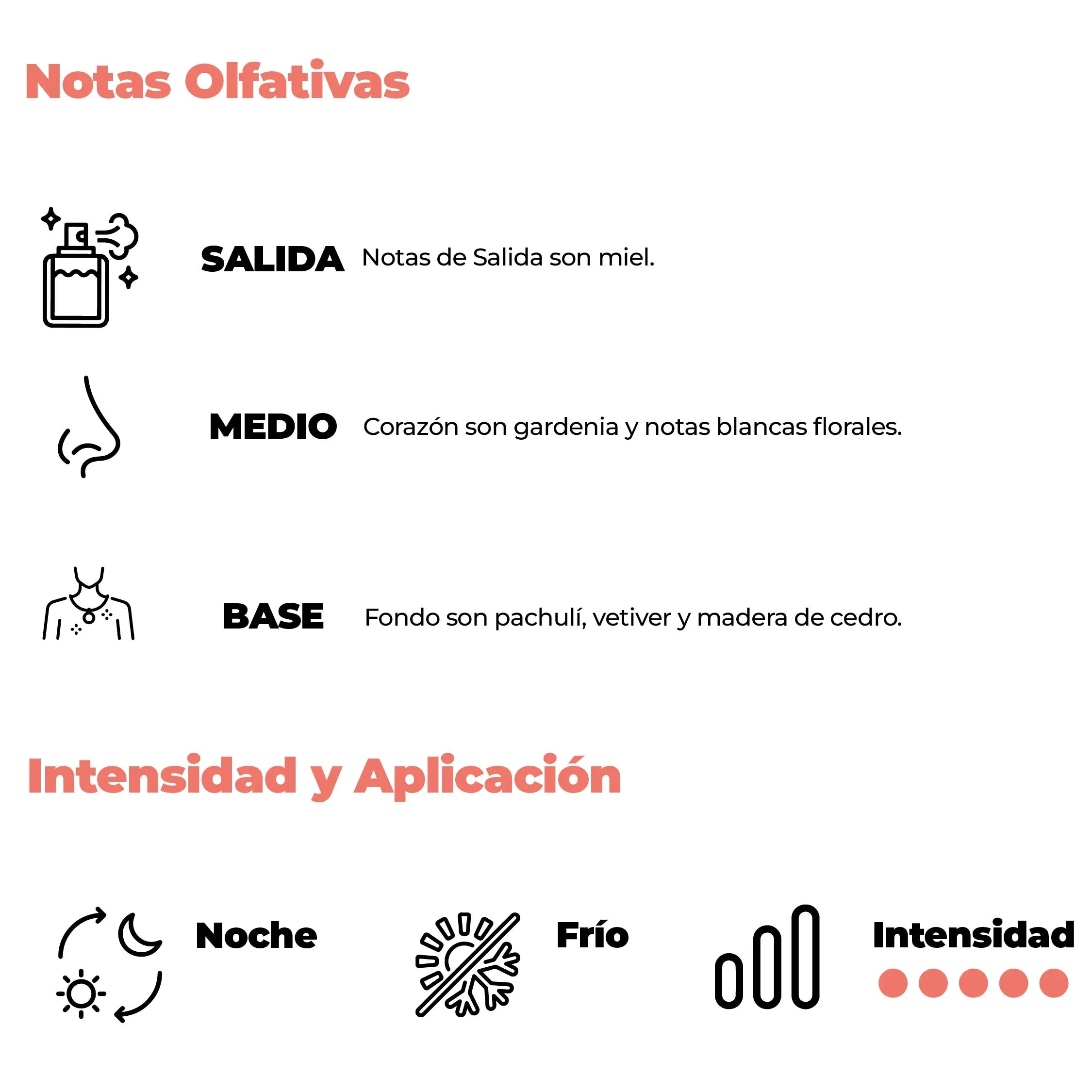 Intensidad y aplicación