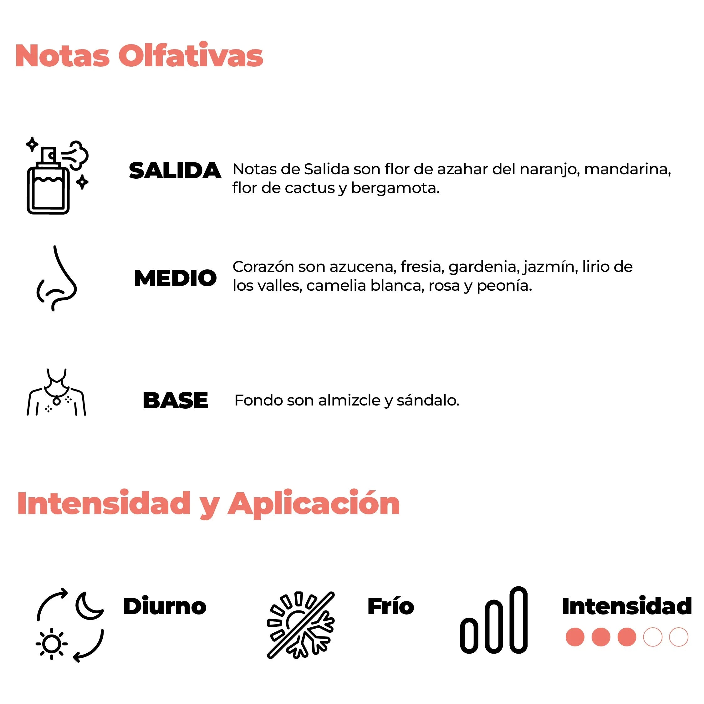 Intensidad y aplicación
