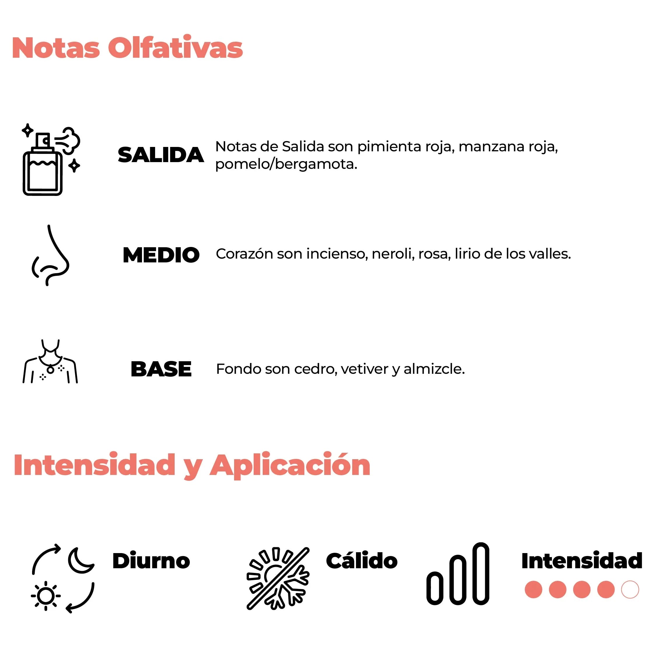 Intensidad y aplicación