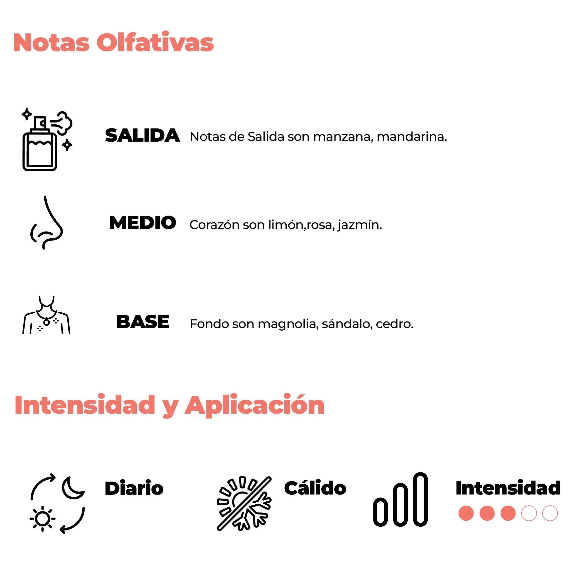 Intensidad y aplicación