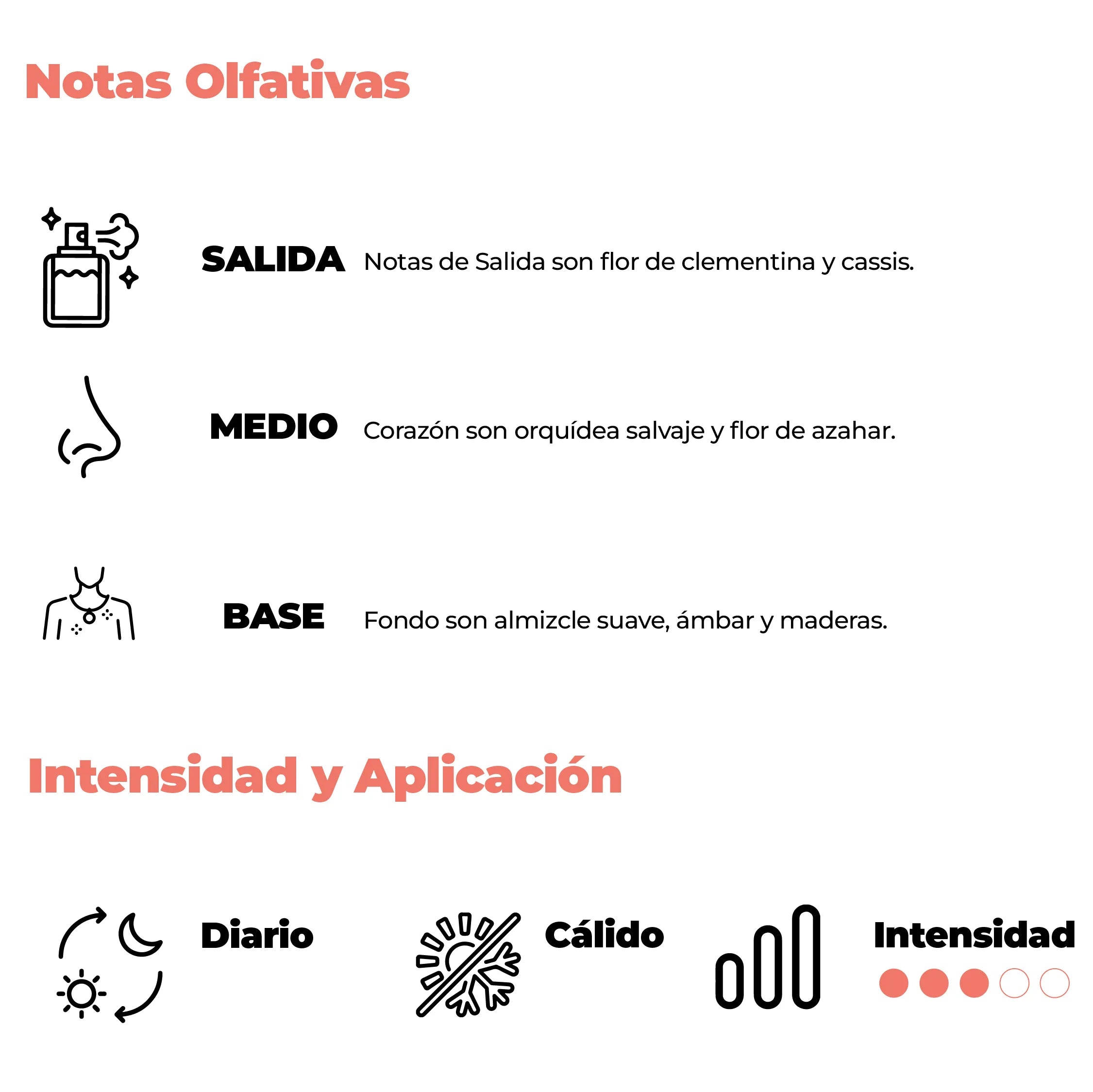 Intensidad y aplicación