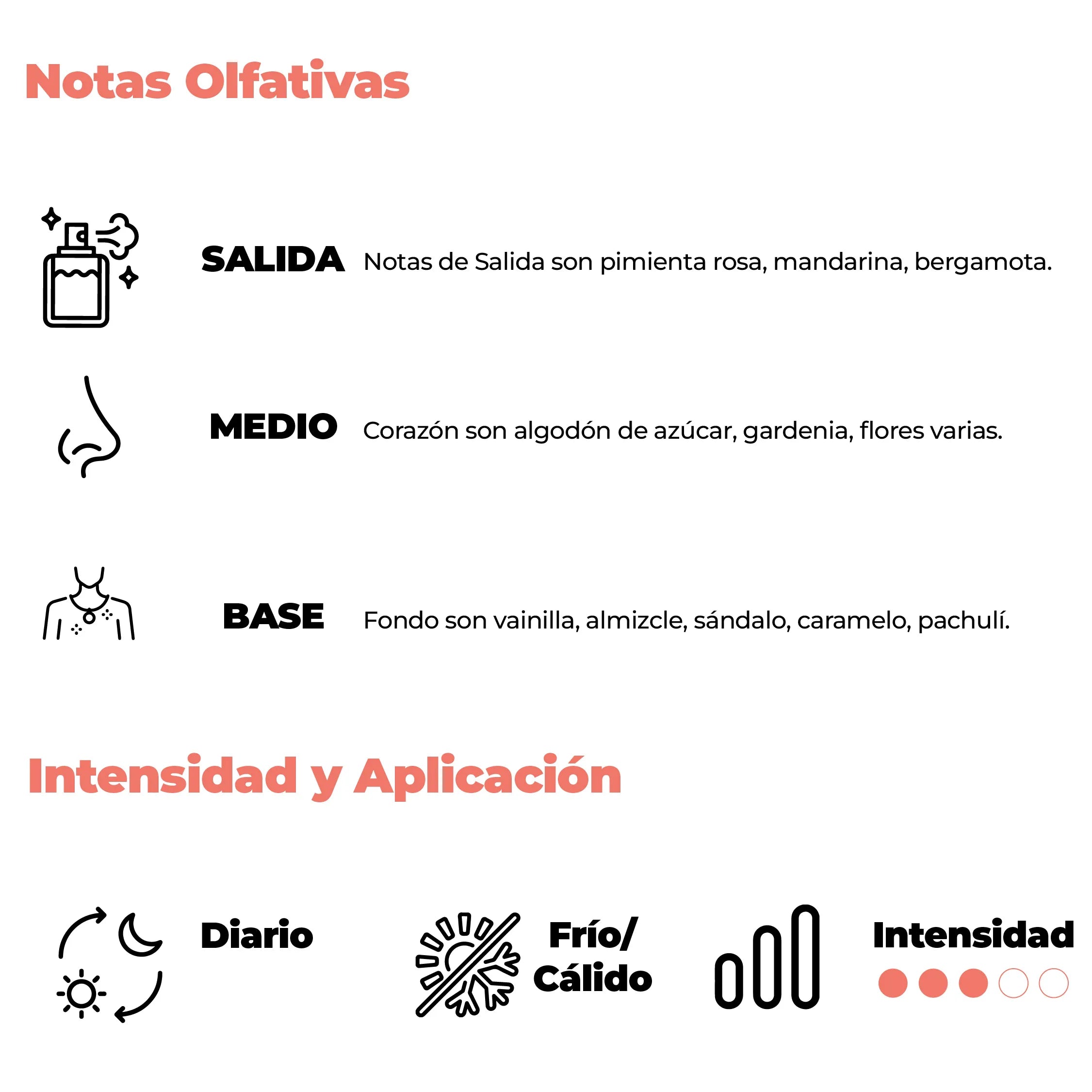 Intensidad y aplicación