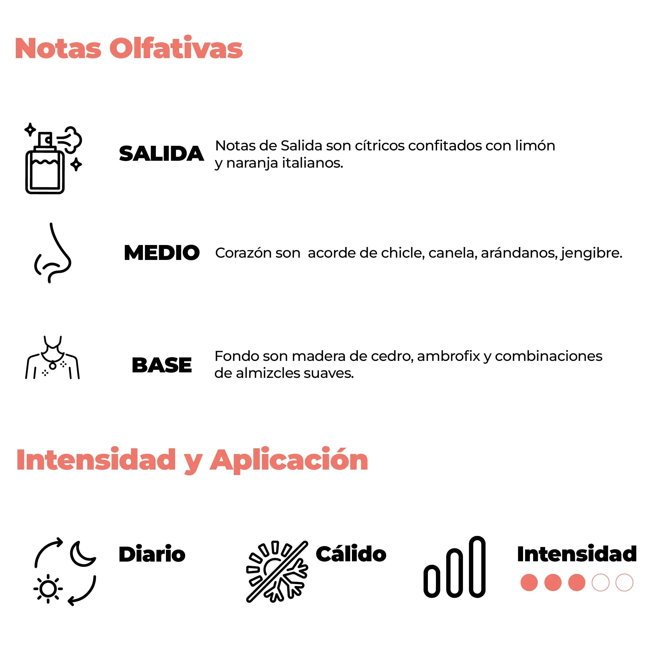 Intensidad y aplicación